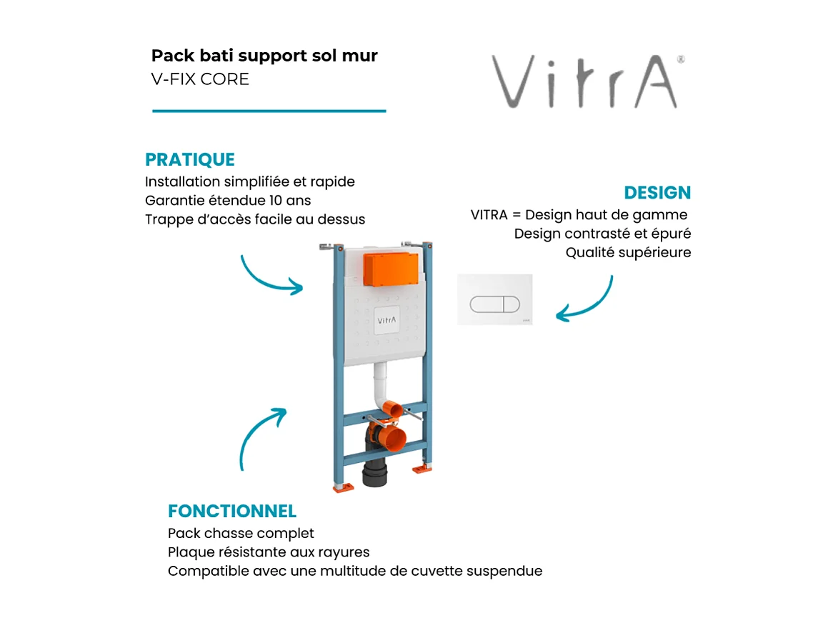 Bâti support VITRA V-Fix Core mur porteur + Plaque Root Round Blanche