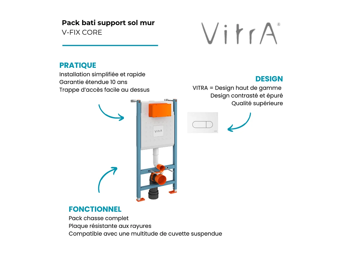 Bâti support VITRA V-Fix Core mur porteur + Plaque Root Round Blanche
