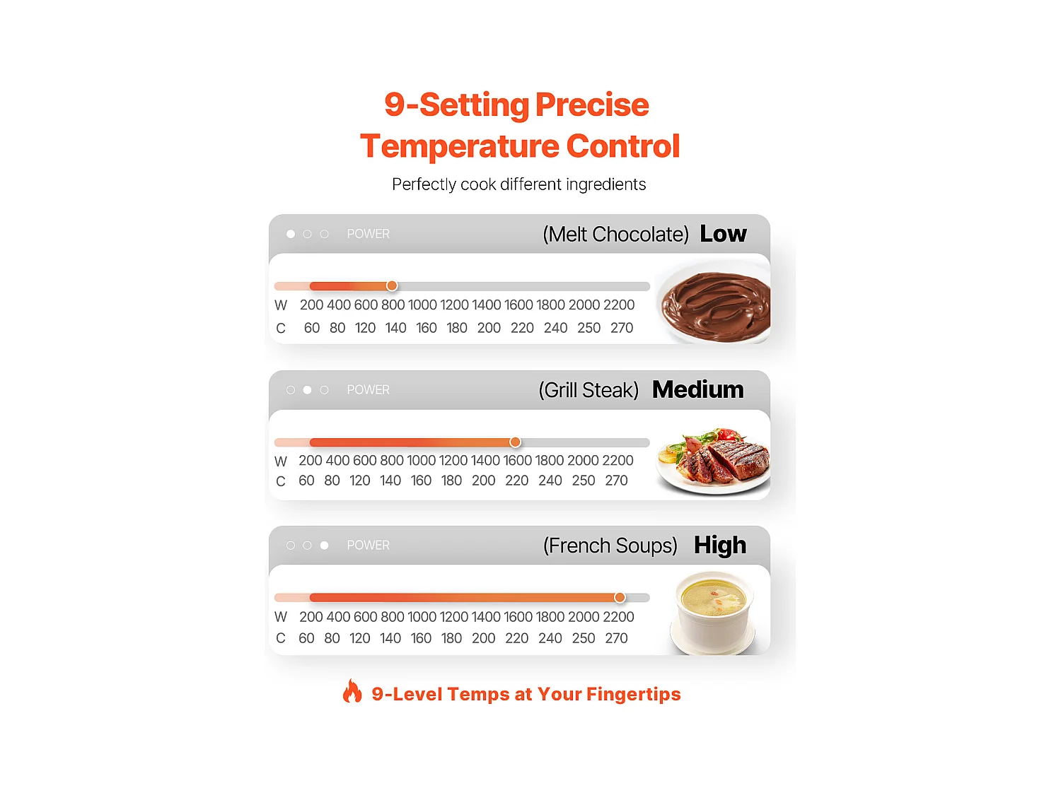 Fornello a Induzione Portatile SucceBuy 2200 W, 9 Regolazioni di Temperatura, Compatto e Versatile, Portatile per la Casa