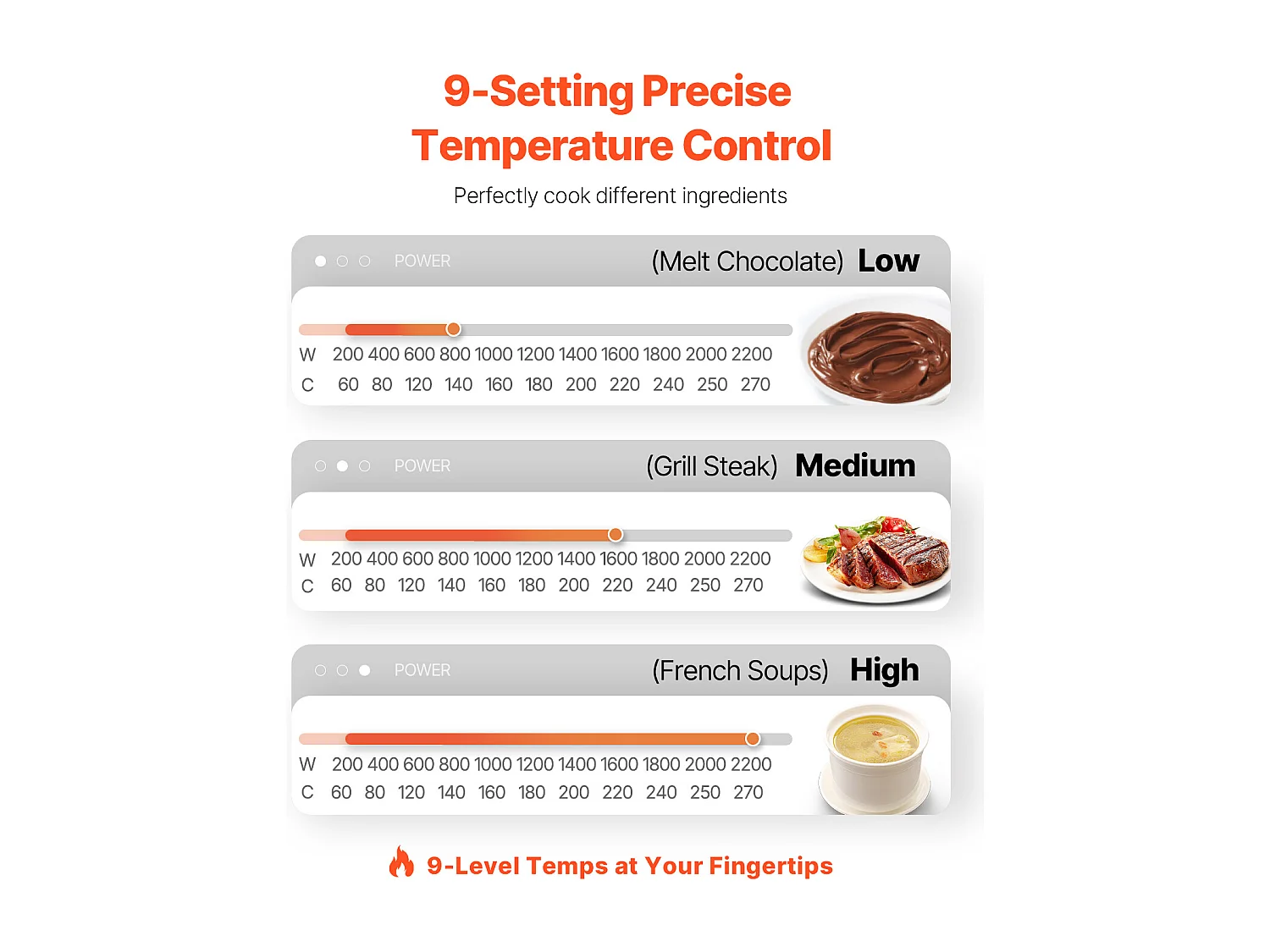 Tragbare Induktionskochfeld SucceBuy 2200 W, 9 Temperatureinstellungen, Kompakt und Vielseitig, Tragbar für zu Hause