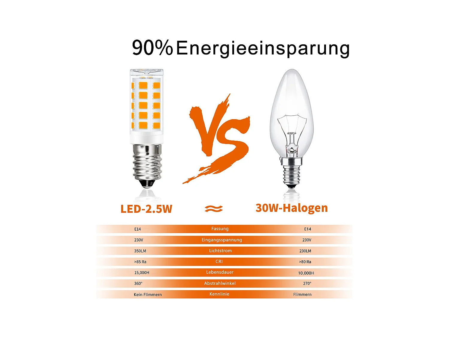 NETTLIFE E14 Vintage LED-lamp, 8 stuks - 2700K, Retro glas, 2,5W, spaarlamp, E14, 8 stuks