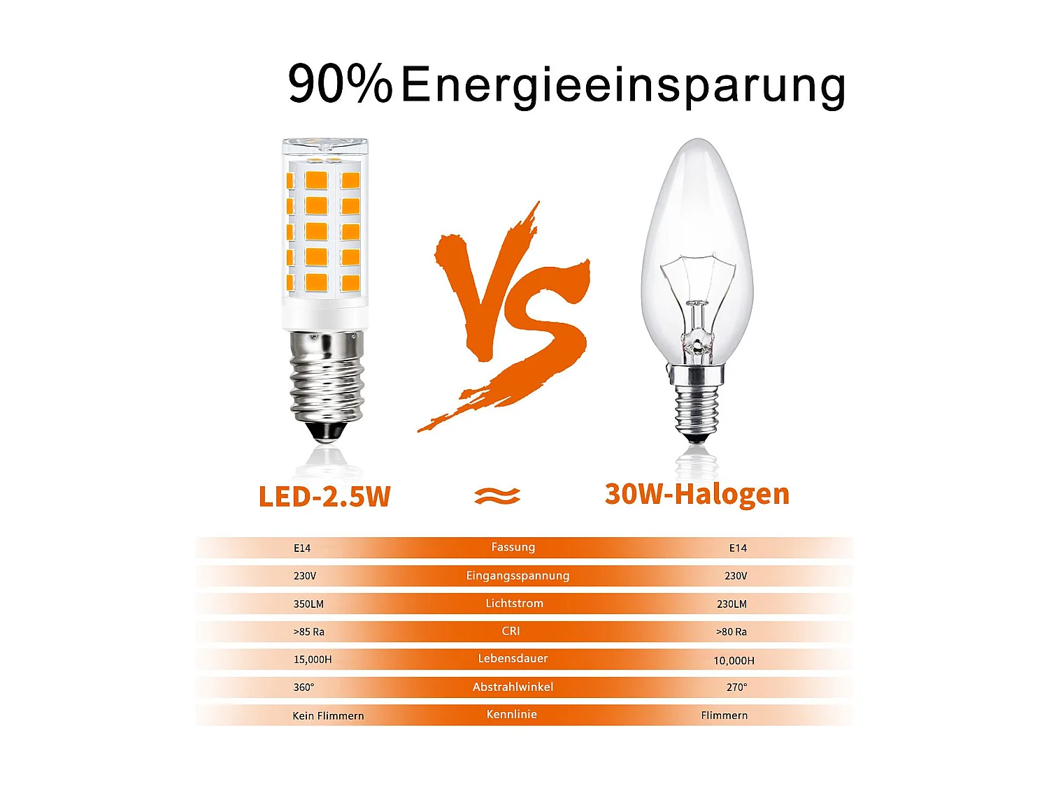 Ampoule LED NETTLIFE E14 vintage, lot de 8 – 2 700 K, verre rétro, 3 W, lampe à économie d'énergie, E14, 8 pièces