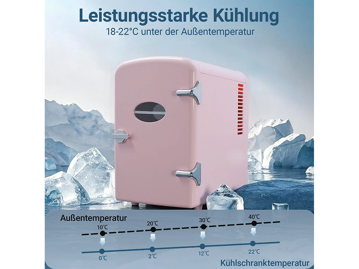 NETTLIFE Mini-Kühlschrank, 4 l, kleiner Kühlschrank, 12 V, 230 V, ideal für Auto, Schlafzimmer, Camping, Büro und Reisen (Pink)