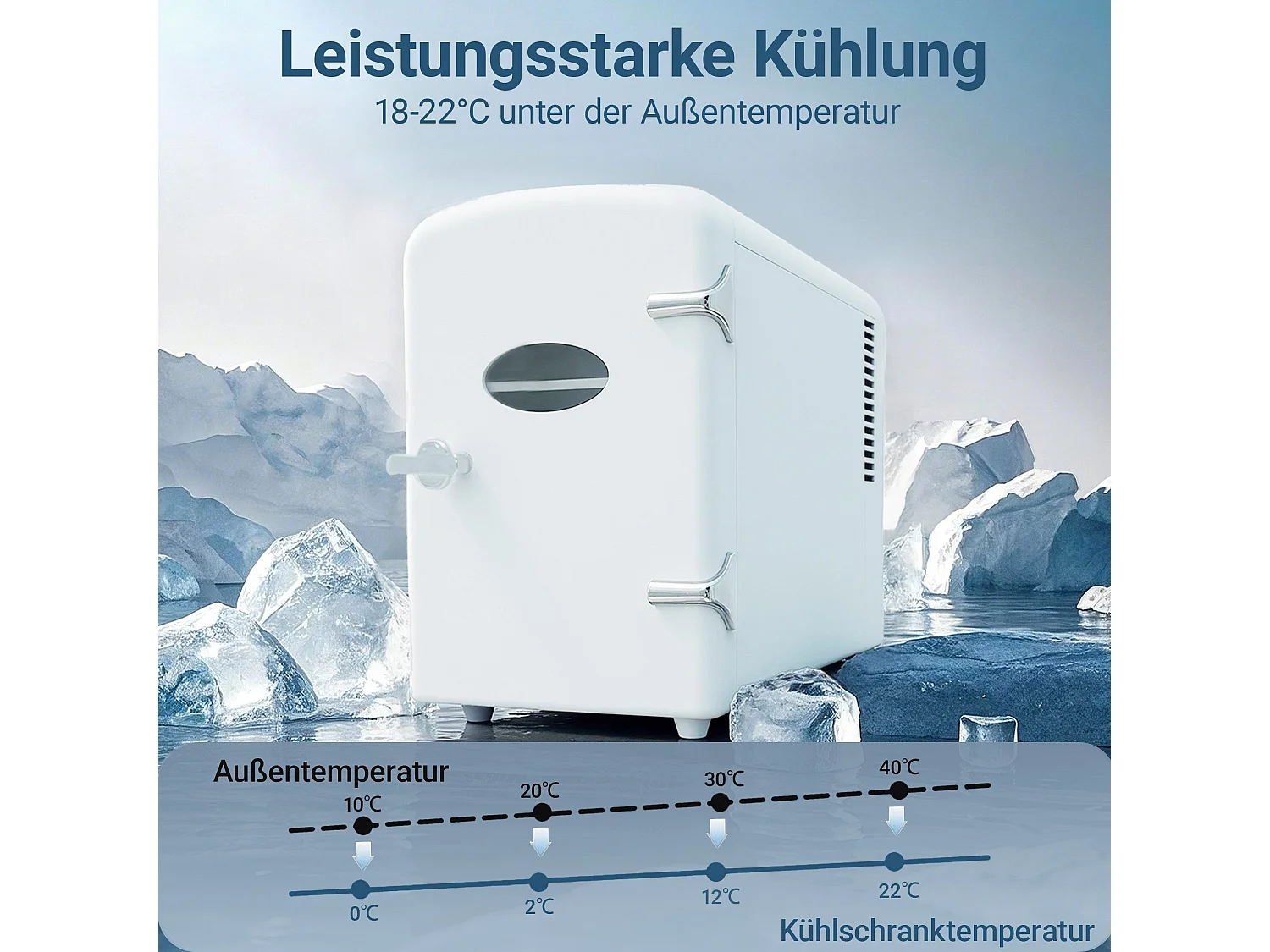 Mini refrigerador NETTLIFE de 4 litros, 12 V, 230 V, ideal para coche, dormitorio, camping, oficina y viajes (blanco)