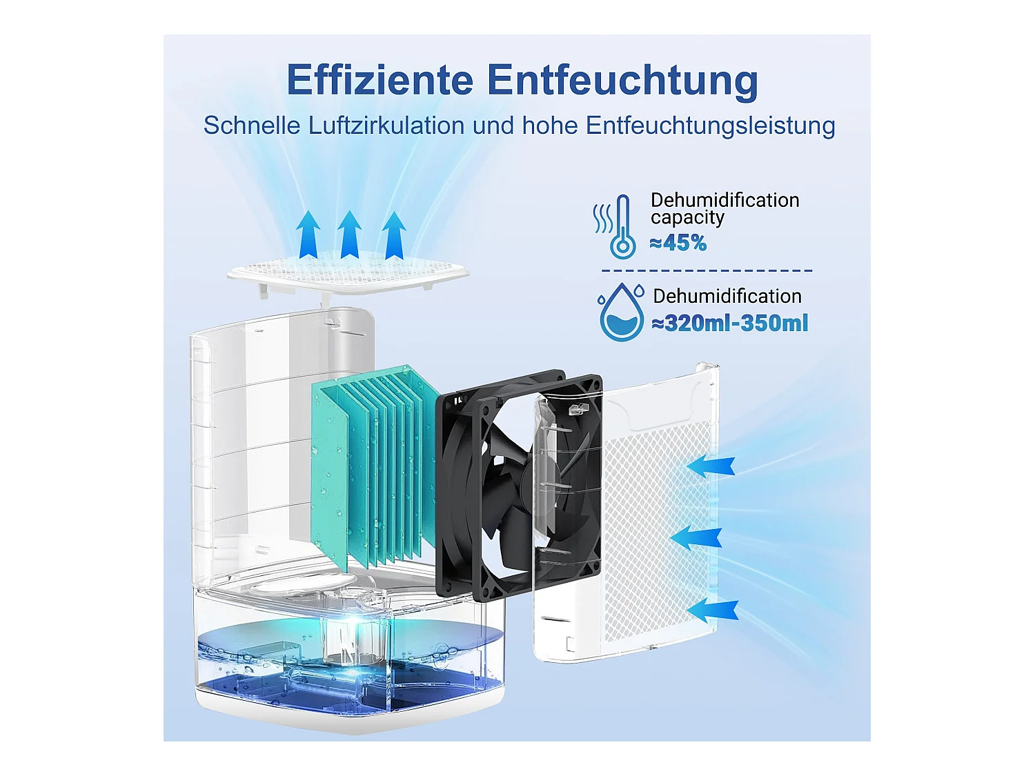 Déshumidificateur NETTLIFE 1400 ml avec minuterie et d'ambiance (blanc)