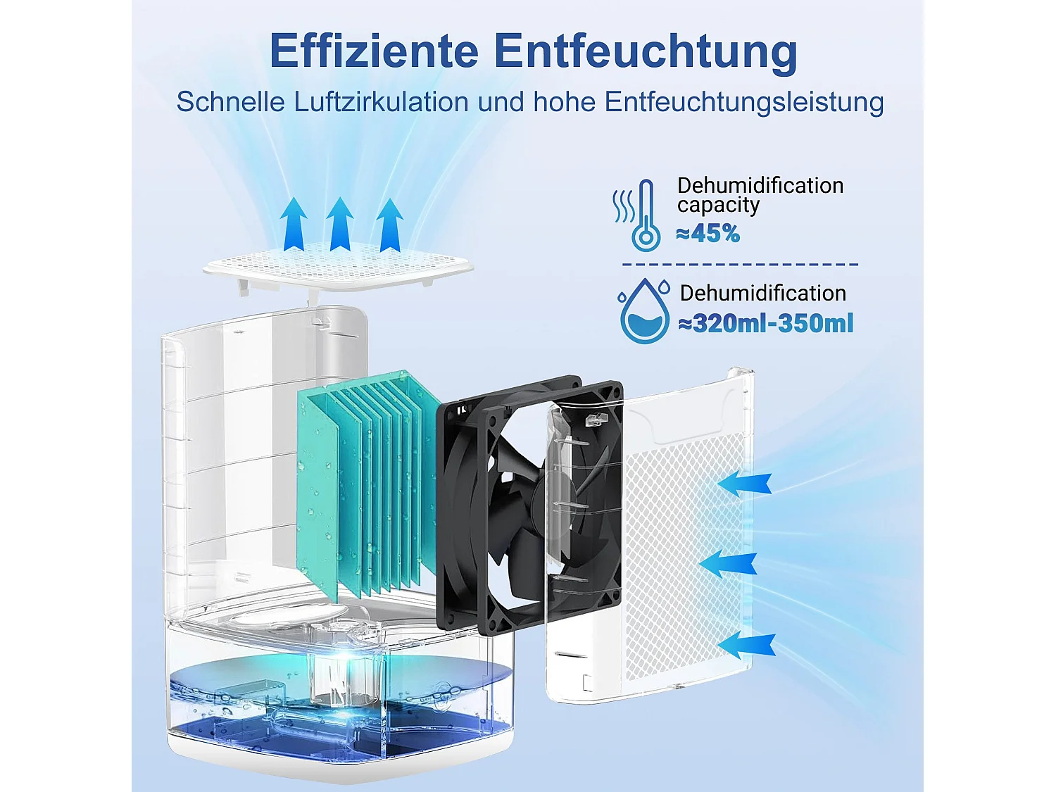 NETTLIFE 1400 ml Luchtontvochtiger met timer en kamertemperatuur (wit)