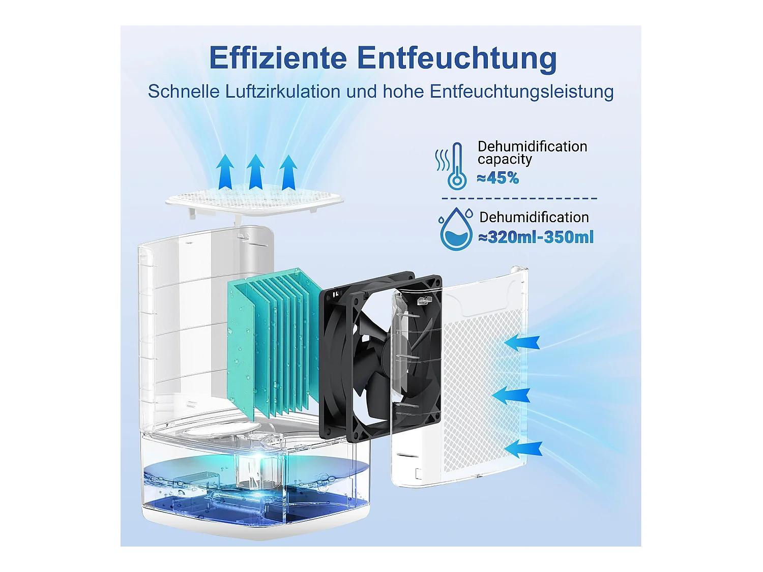 Déshumidificateur NETTLIFE 1400 ml avec minuterie et d'ambiance (noir)