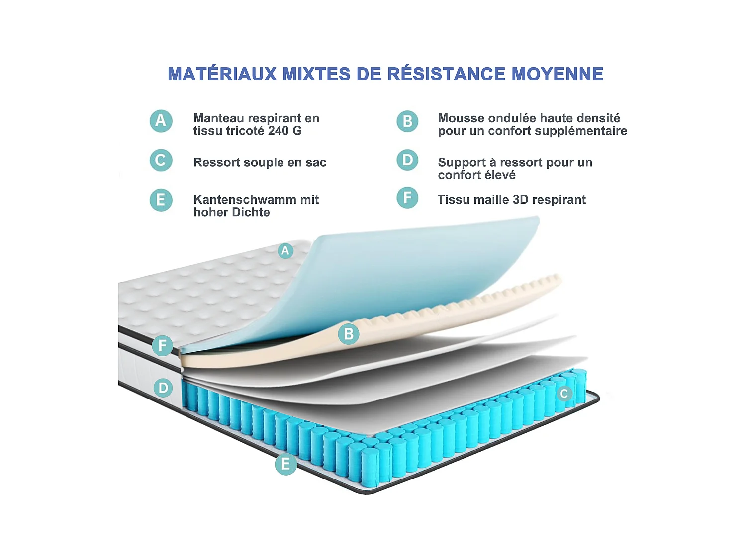 Matelas à ressorts ensachés indépendants à trois côtés 140*190*25CM, blanc + bord gris