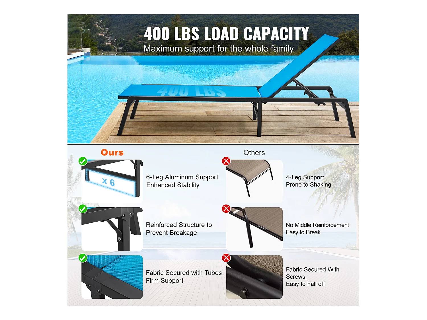 Bain de Soleil, SucceBuy Chaise Longue d'Extérieur, Bleue - Réglable et Pliable