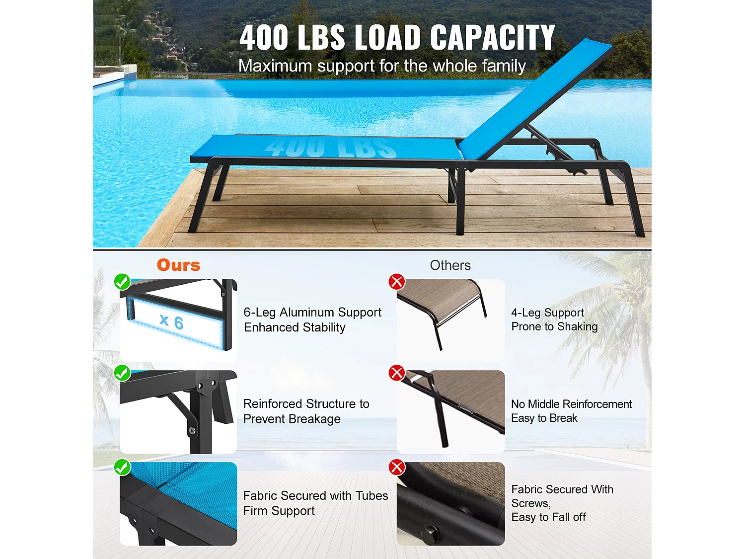 Bain de Soleil, SucceBuy Chaise Longue d'Extérieur, Bleue - Réglable et Pliable