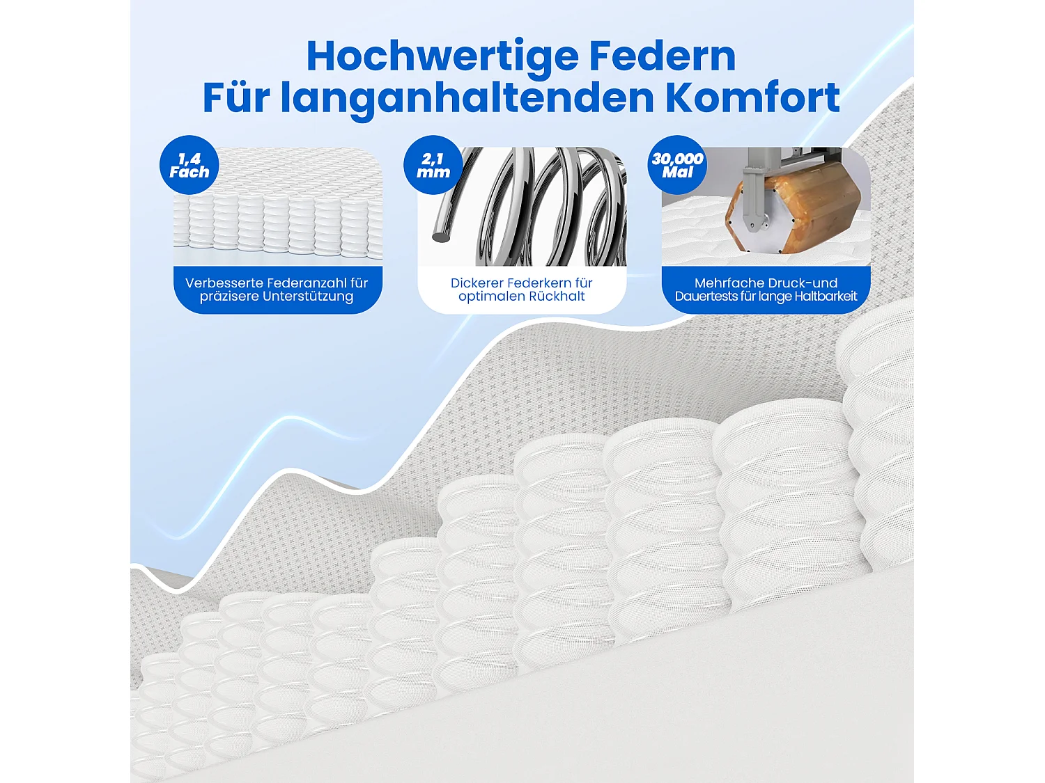 Taschenfederkernmatratze 140 x 200 cm - 7 Komfortzonen - Stärke 22 cm - Härtegrad 3 - mit Spannbettlaken - Rückenentlastung - Atmungsaktiv