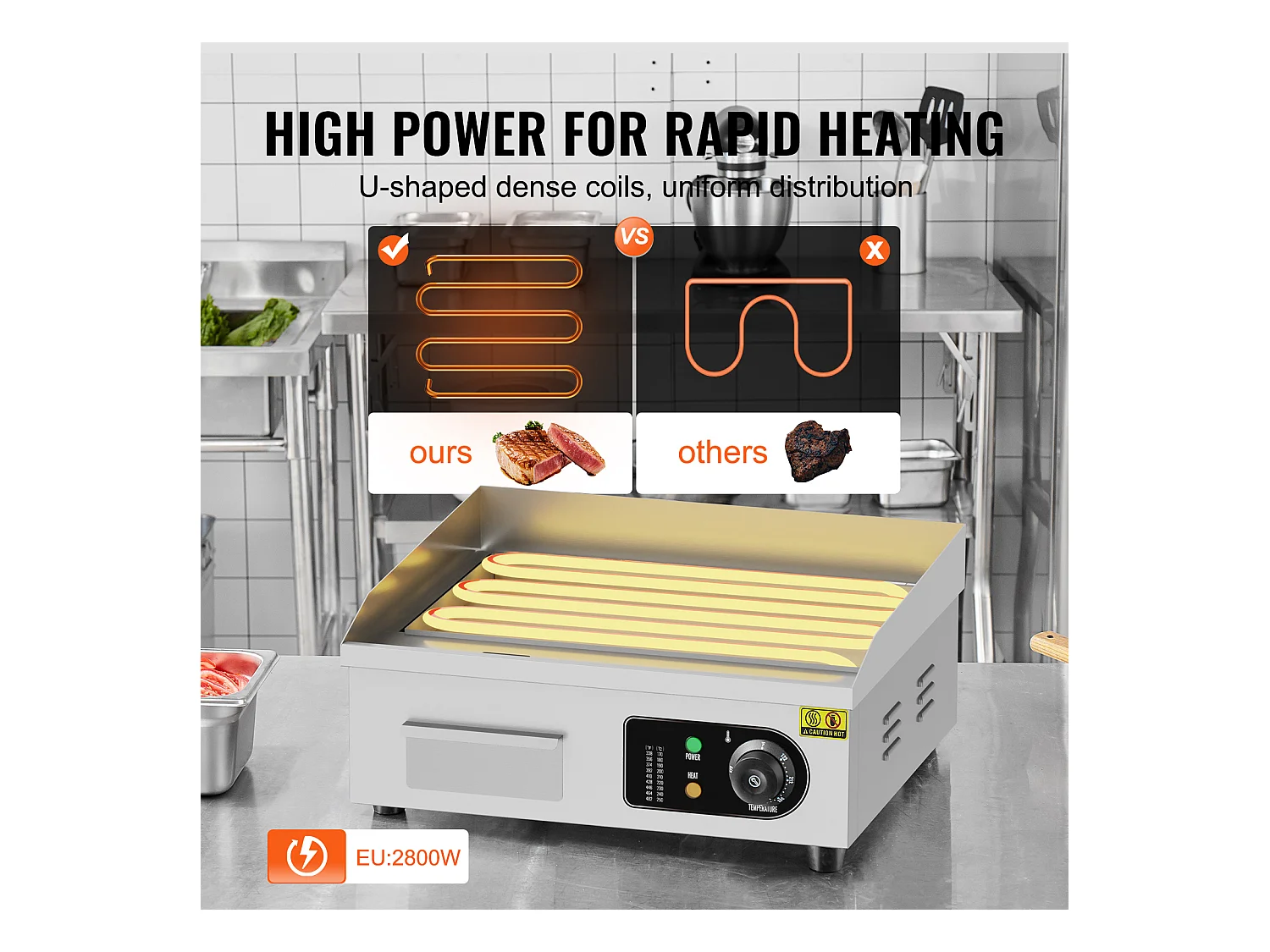 Plancha Électrique SucceBuy 2800 W, Gril à Dessus Plat pour Comptoir, 122 ℉ à 572 ℉