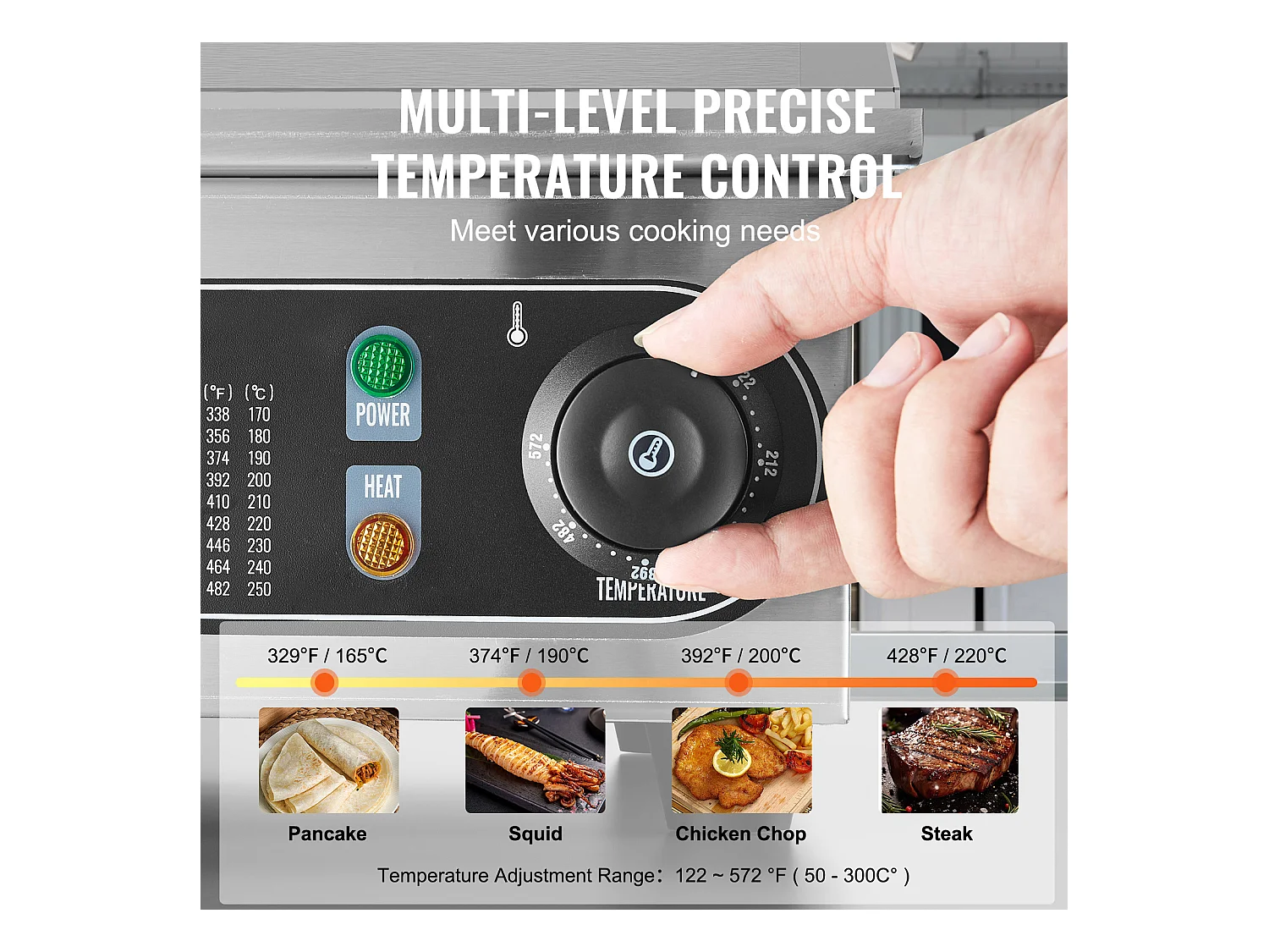 Plancha Électrique SucceBuy 2800 W, Gril à Dessus Plat pour Comptoir, 122 ℉ à 572 ℉