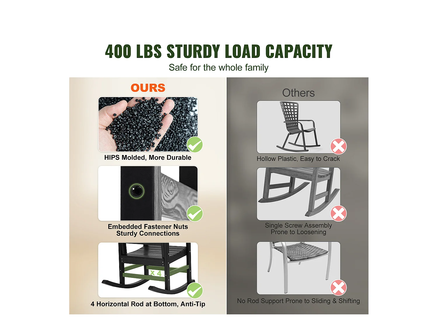 Chaise à Bascule SucceBuy,  Lot de 1, en HIPS pour Patios, Jardins, Balcons et Plus Encore