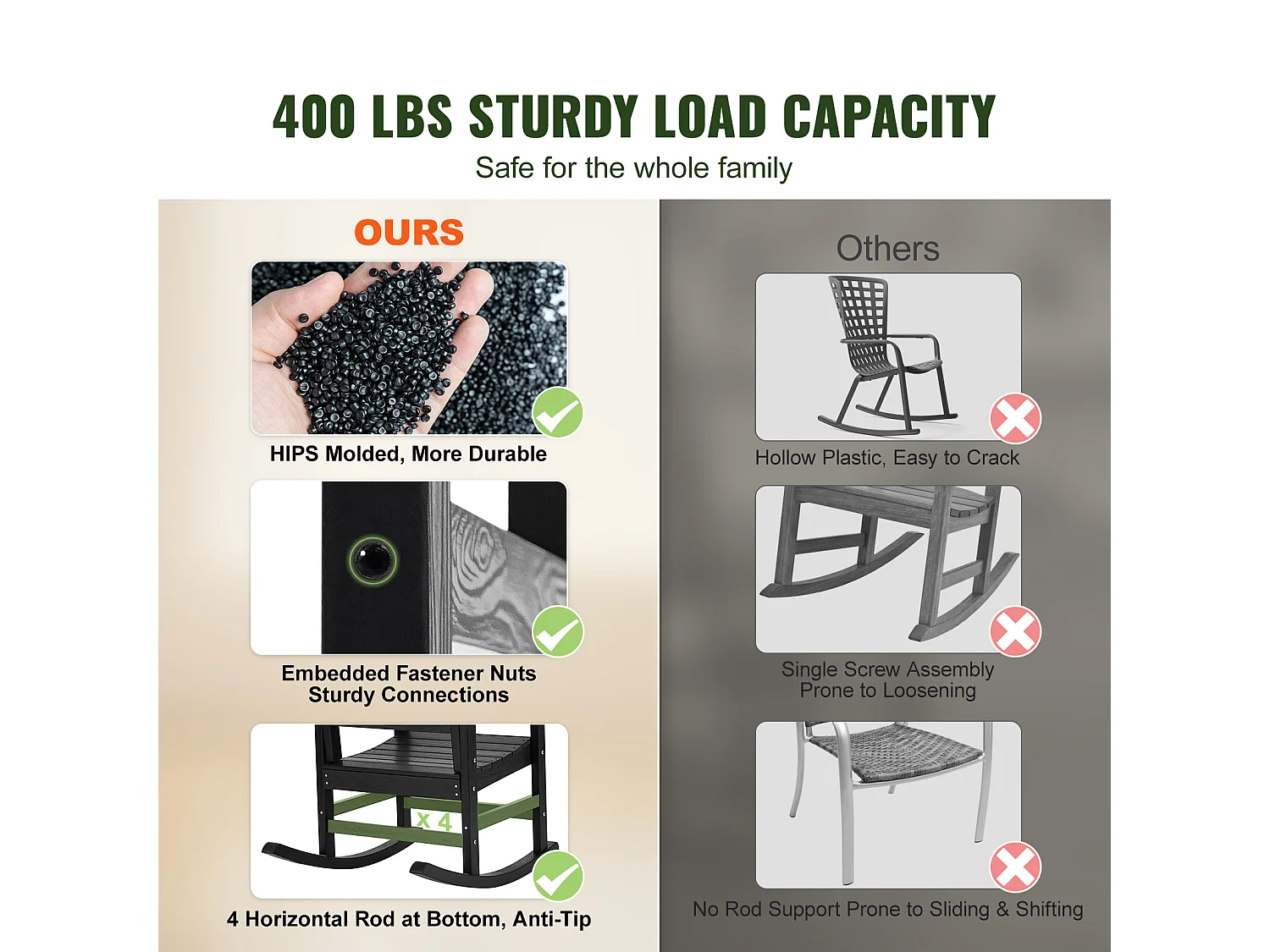 Chaise à Bascule SucceBuy,  Lot de 1, en HIPS pour Patios, Jardins, Balcons et Plus Encore