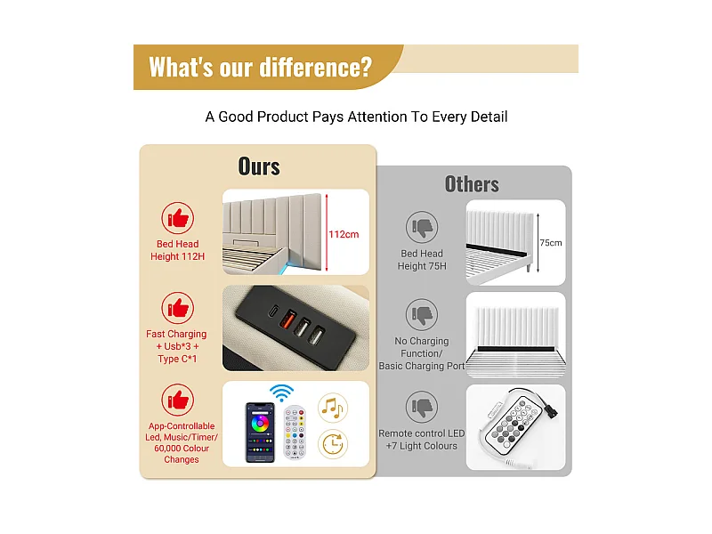 Lit coffre double 180x200cm avec LED et charge USB/Type-C - Tissu en Lin - charge max 300kg - Beige