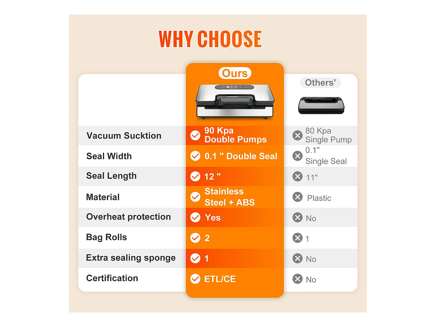 Machine sous Vide SucceBuy Machine à Emballer sous Vide, Économiseur de Conservation des Aliments 90 kPa avec Sacs Scellés