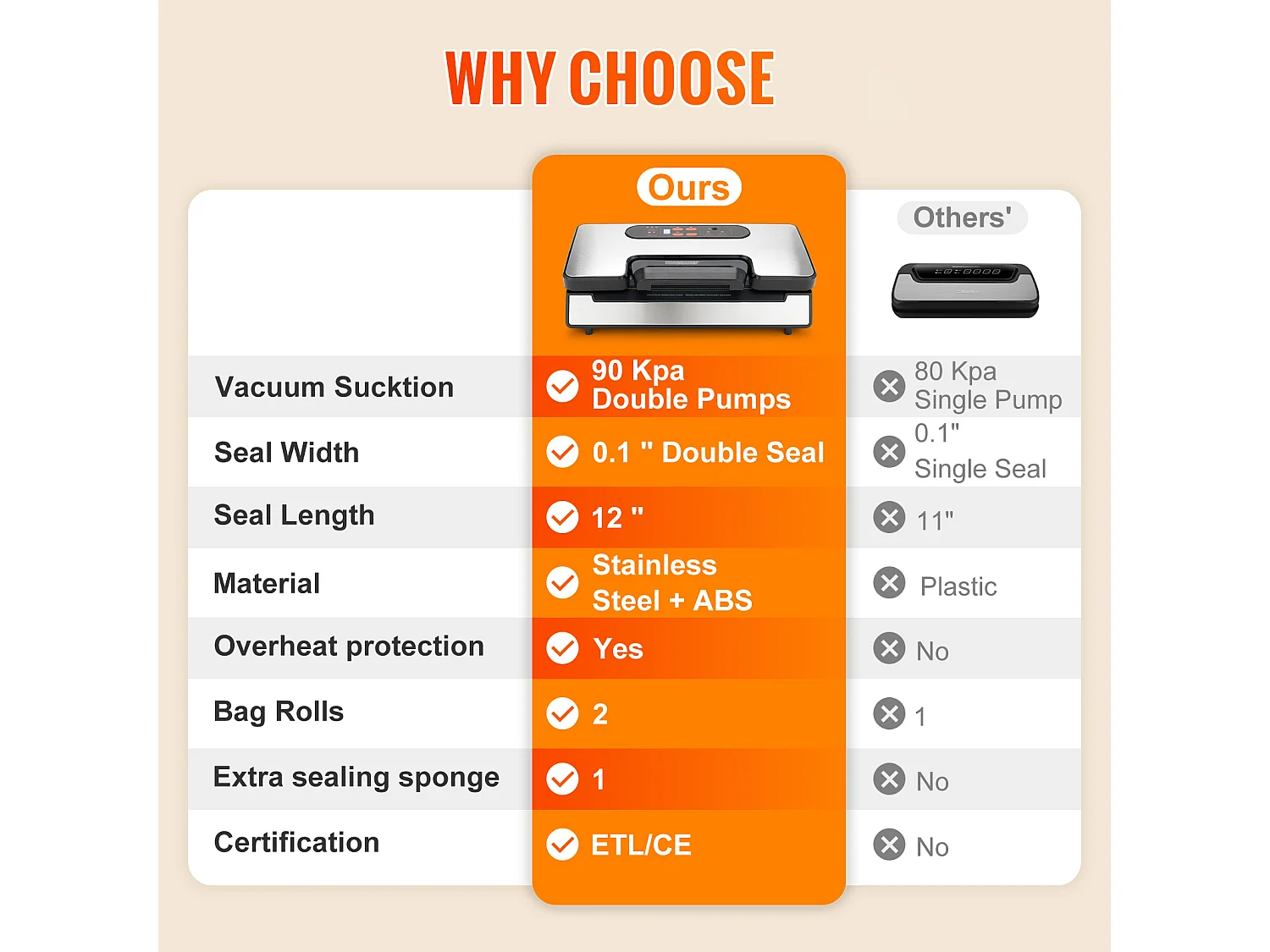 Sous-Vide-Maschine SucceBuy Vakuumierer, 90 kPa Lebensmittelaufbewahrung mit Versiegelten Beuteln