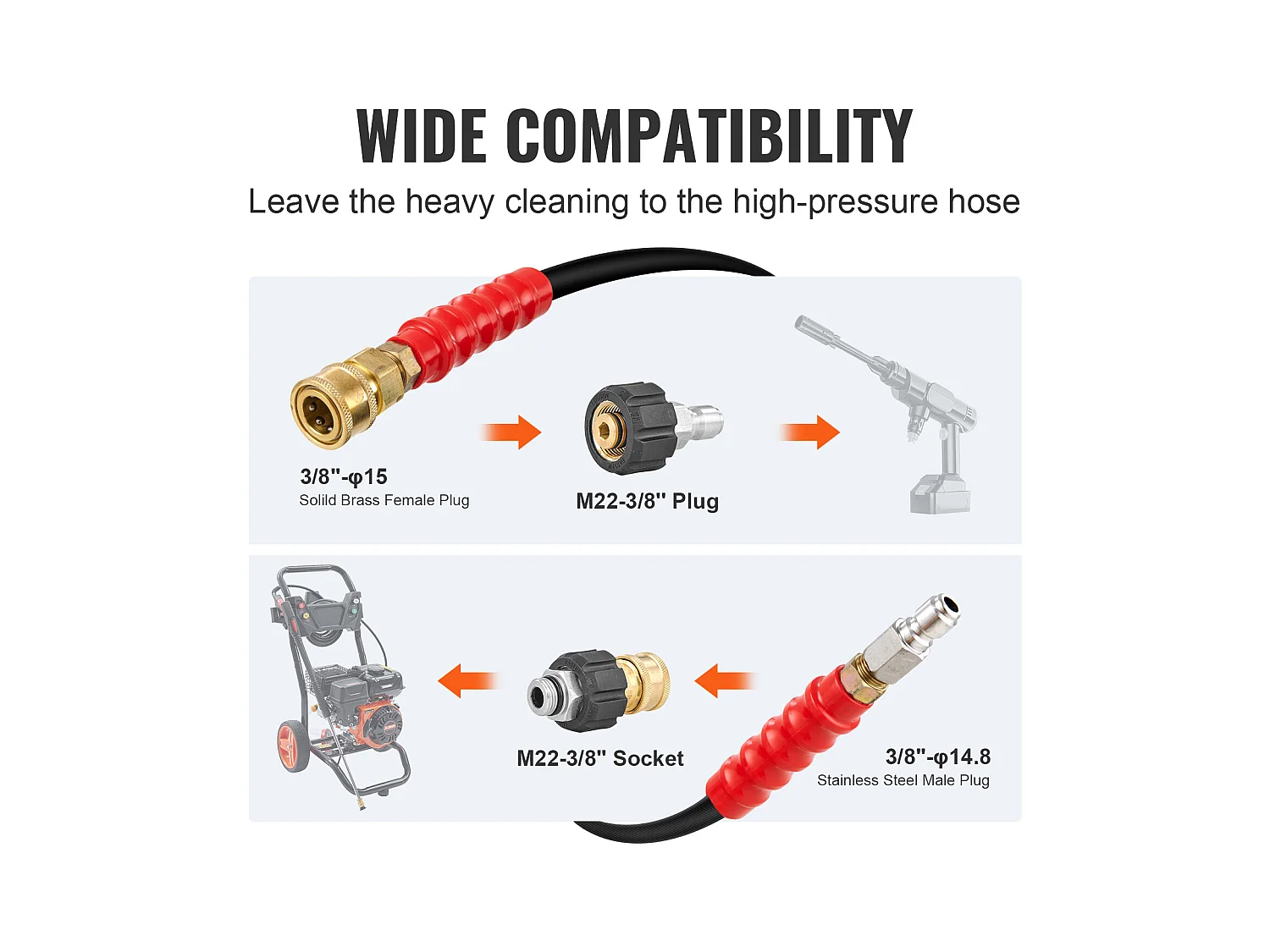 Tuyau d'Arrosage, SucceBuy Tuyau de Laveuse Haute Pression 30,5 m 4800 PSI, Connexion Rapide 0,95 cm