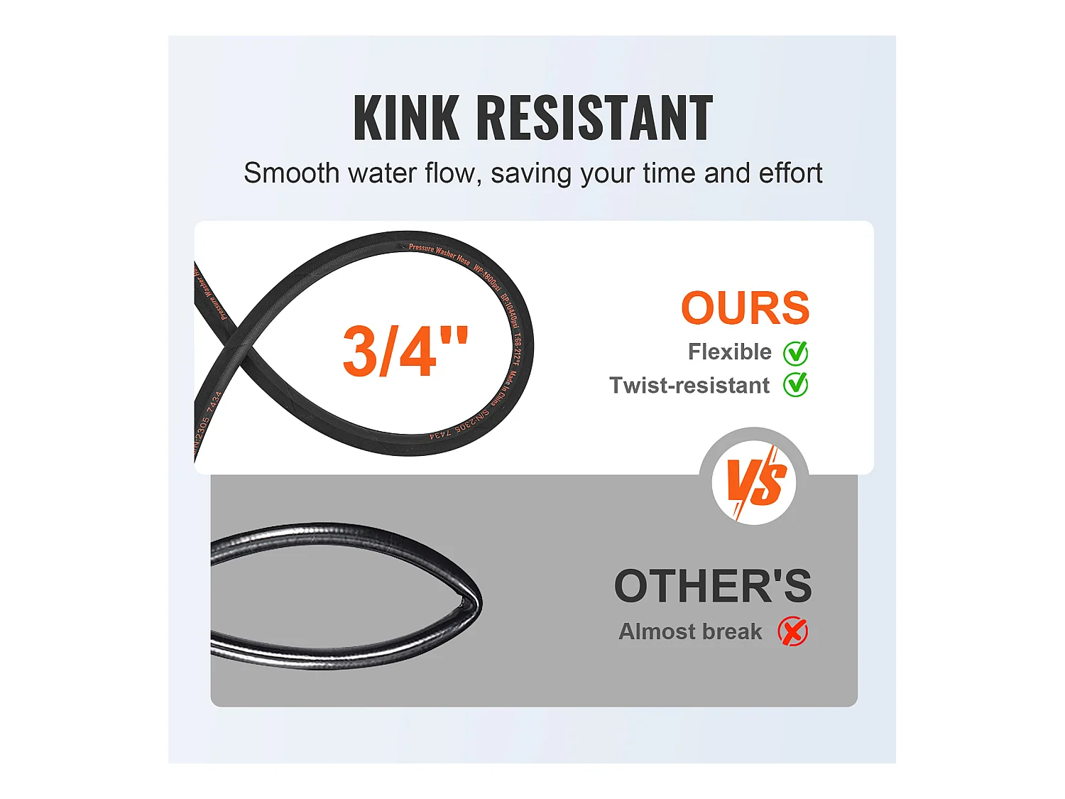 Tuyau d'Arrosage, SucceBuy Tuyau de Laveuse Haute Pression 30,5 m 4800 PSI, Connexion Rapide 0,95 cm