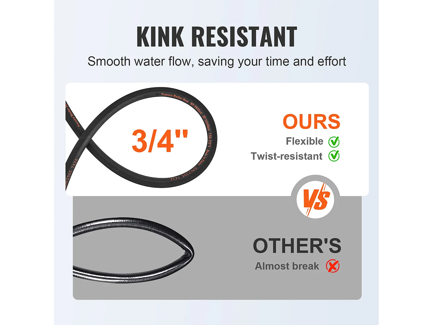 Tuyau d'Arrosage, SucceBuy Tuyau de Laveuse Haute Pression 30,5 m 4800 PSI, Connexion Rapide 0,95 cm