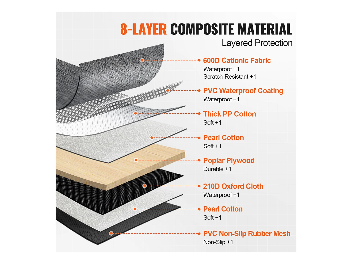 Housse de Siège de Voiture pour Chien SucceBuy, 137 x 61cm, Imperméable, pour Siège Arrière