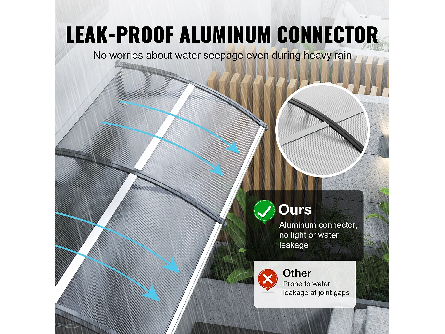 Pensilina Per Porta D'ingresso SucceBuy Pensilina Per Porta E Finestra, Protezione Contro Pioggia E UV, Lastra PC Trasparente 96,5 x 294,5 cm