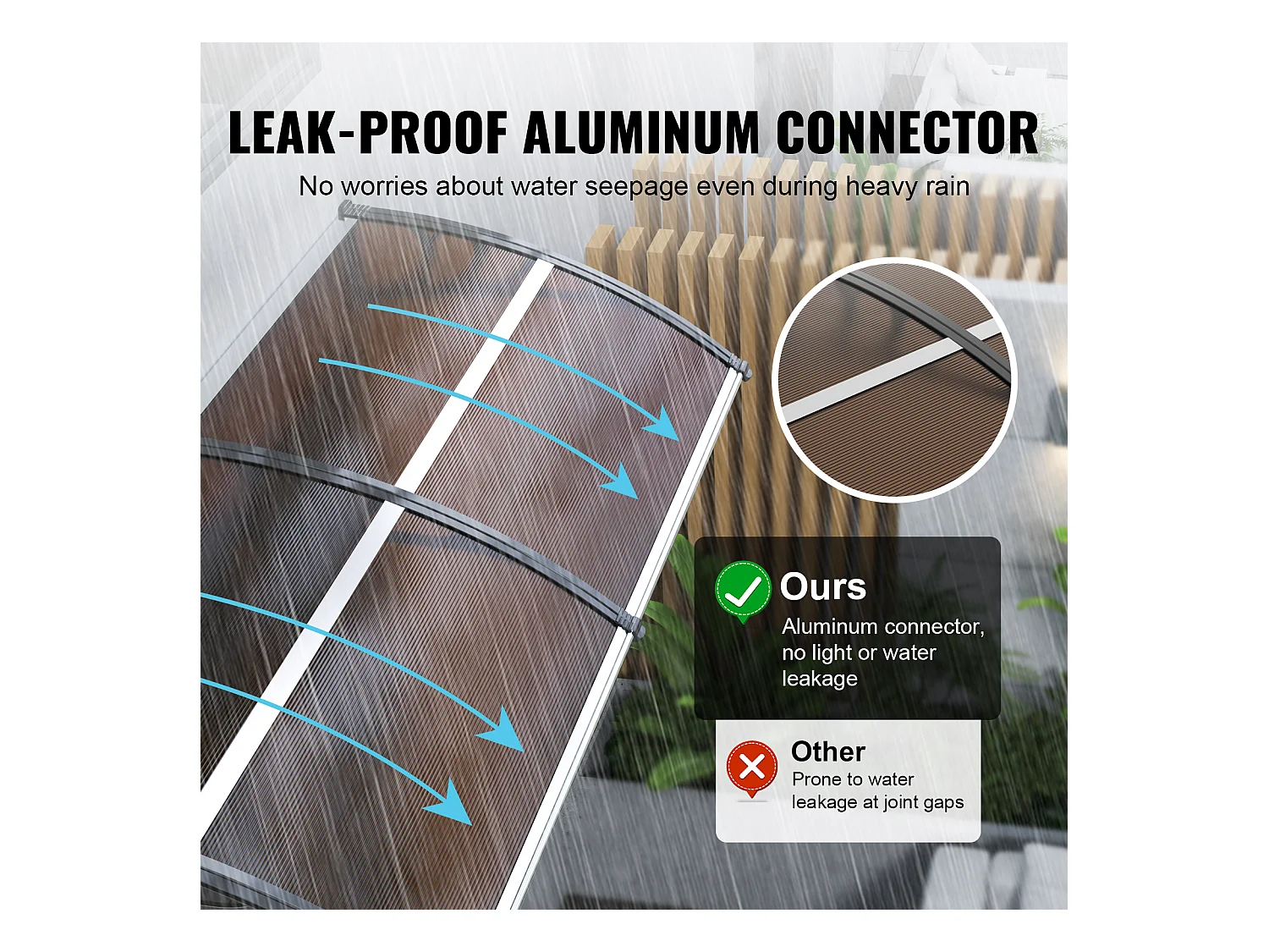 Auvent de Porte d'Entrée SucceBuy Auvent de Porte et Fenêtre 96.52cm avec Protection Contre les UV et la Pluie