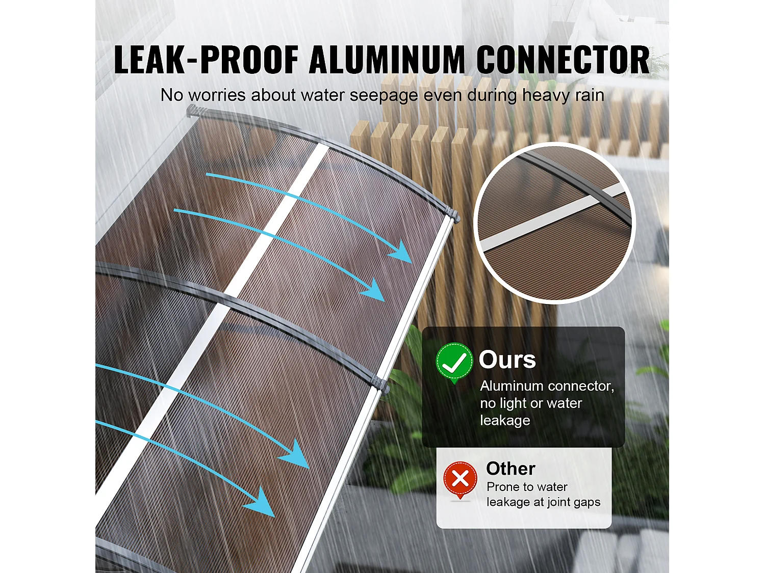 Auvent de Porte d'Entrée SucceBuy Auvent de Porte et Fenêtre 96.52cm avec Protection Contre les UV et la Pluie