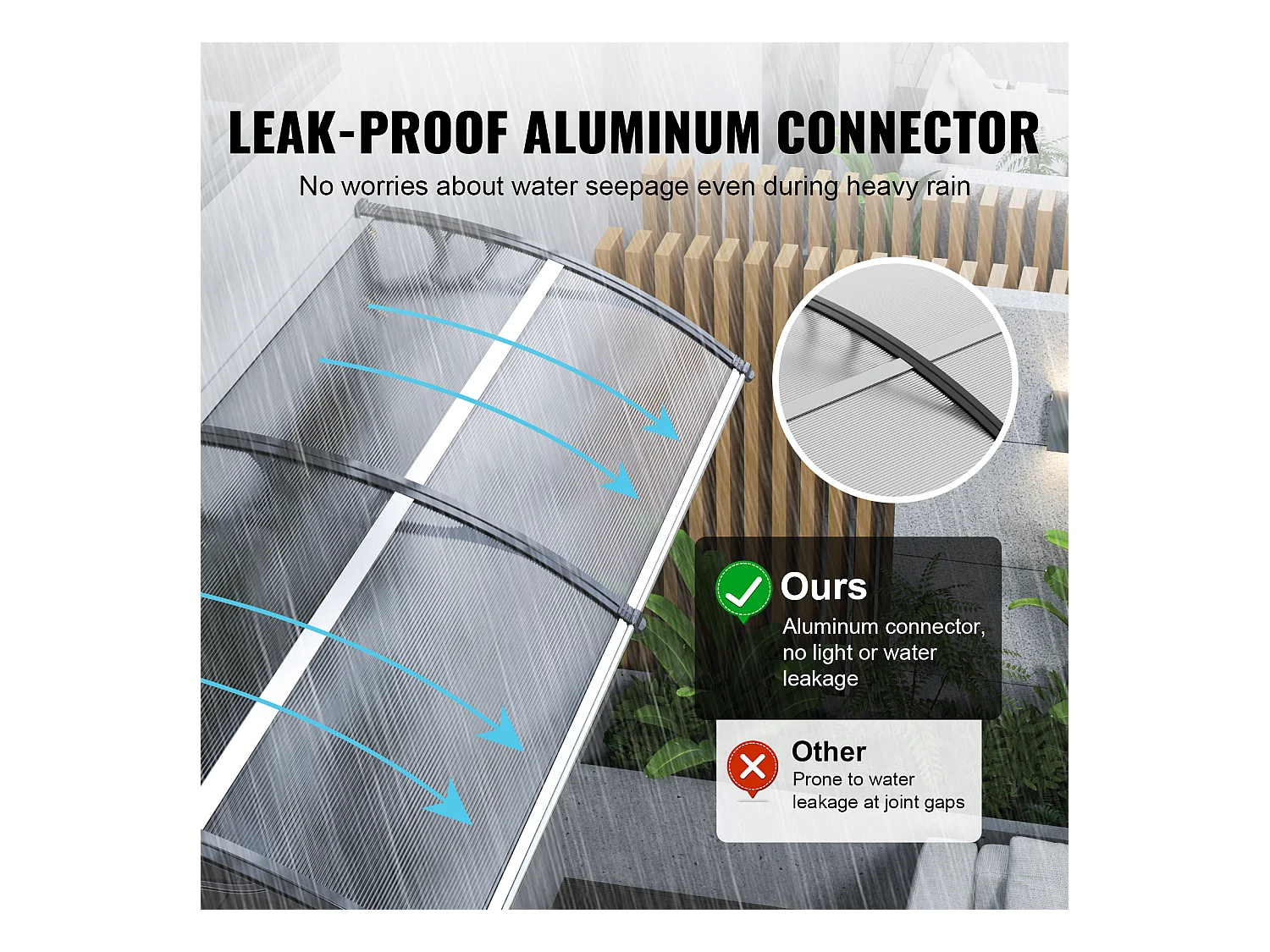 Auvent de Porte d'Entrée SucceBuy Auvent de Porte et Fenêtre 96,5 x 101,6 cm en Feuille de PC, Protection Contre les UV et la Pluie, Polycarbonate