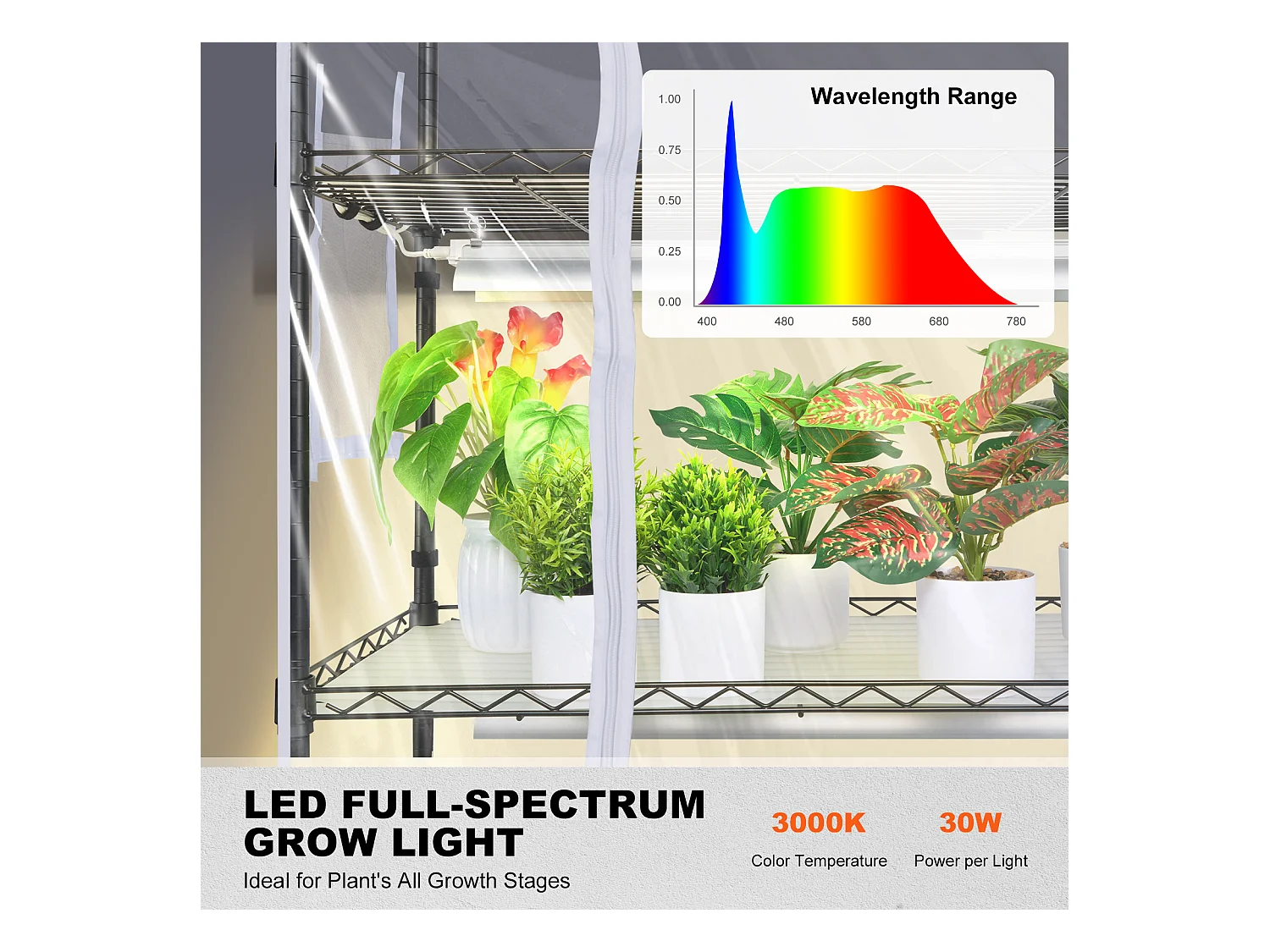 Support de Plante, SucceBuy Serre d'Intérieur avec Lampe de Culture, 4 Niveaux, 180 W, Étagère de 150 cm