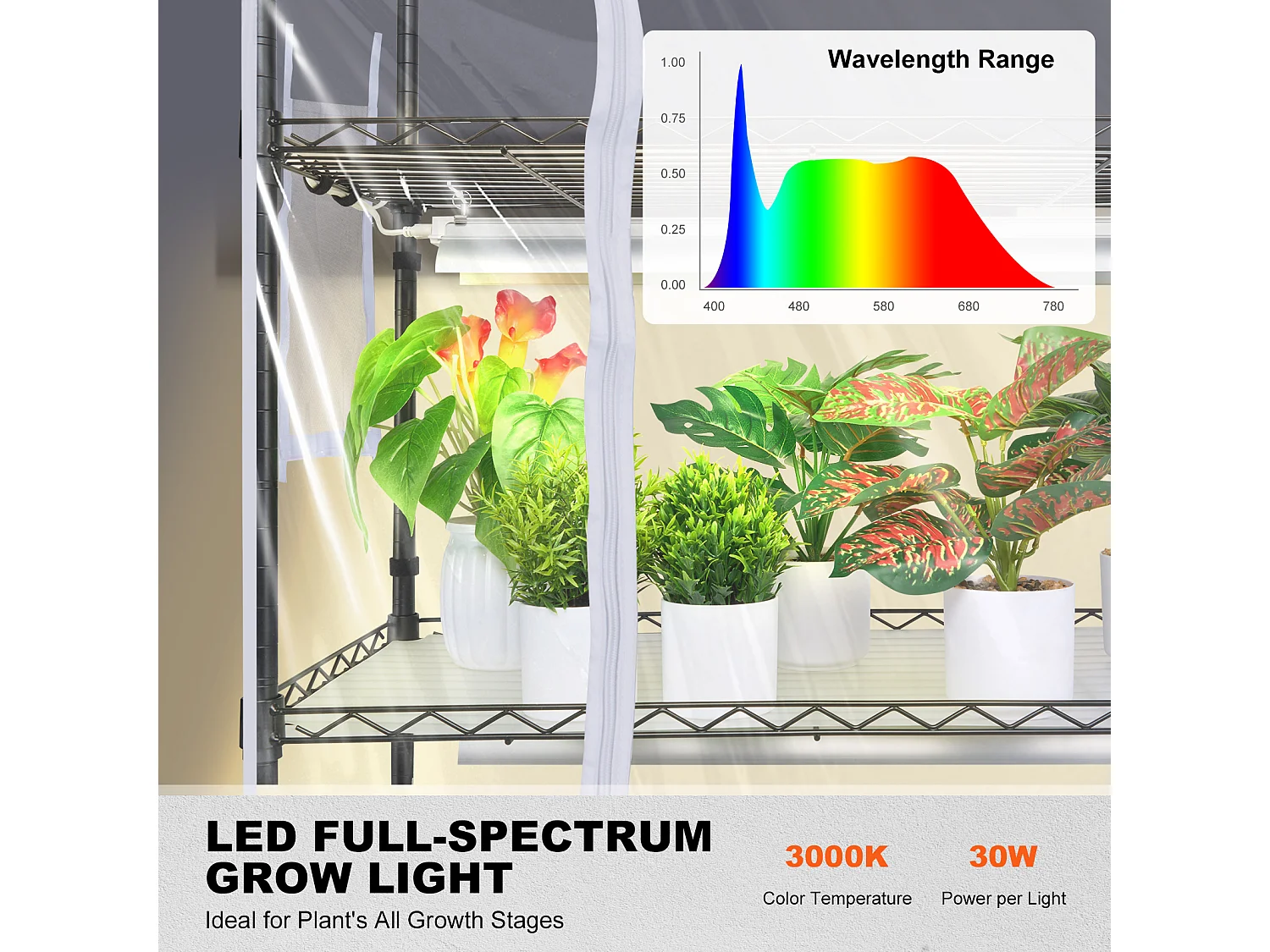 Support de Plante, SucceBuy Serre d'Intérieur avec Lampe de Culture, 4 Niveaux, 180 W, Étagère de 150 cm