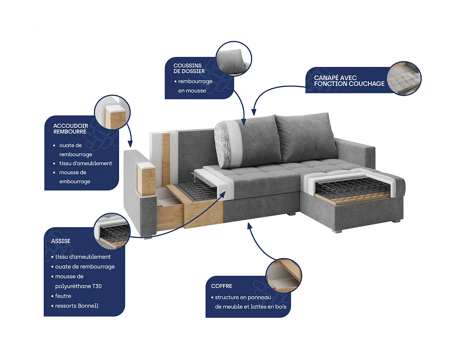 Canapé d'angle KOS PIK Gris clair en tissu texturé avec fonction de couchage