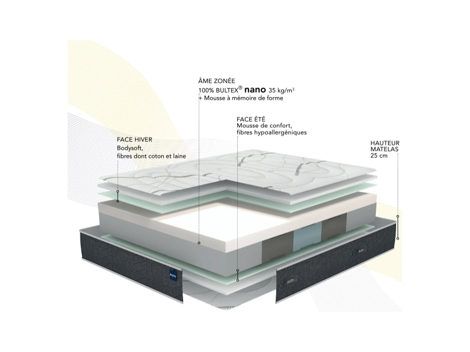 Matelas Bultex nano, mousse Bodysoft, coton et laine Ultimum 160x200