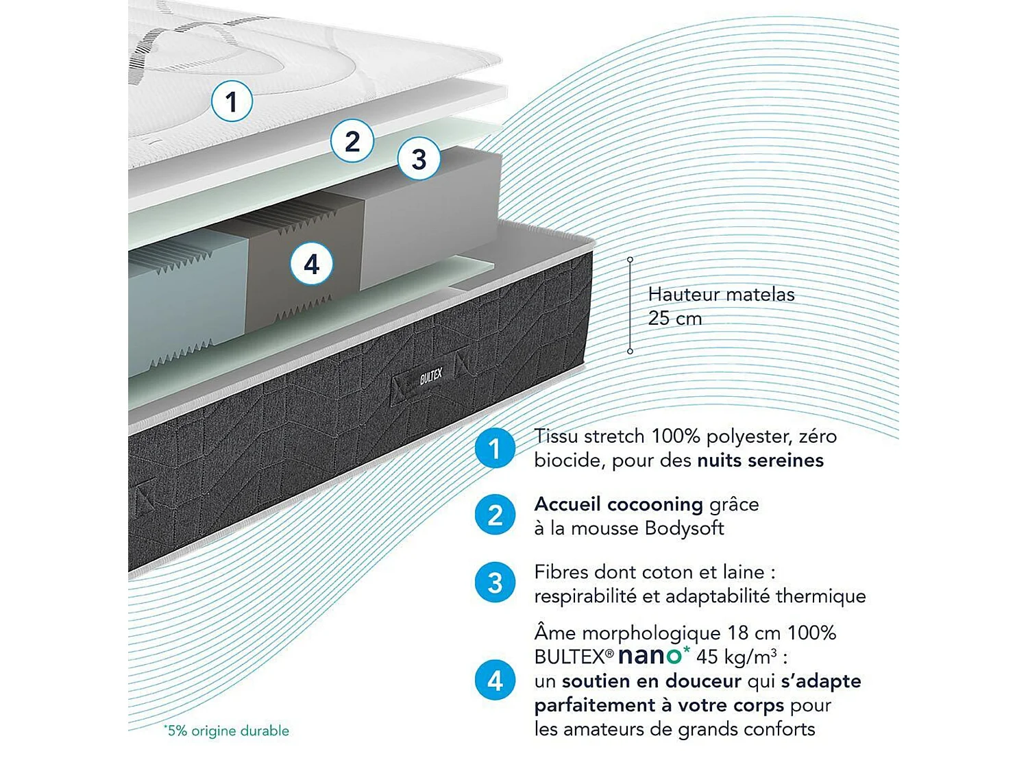 Matelas Bultex nano, mousse Bodysoft, coton et laine Ultimum 90x200