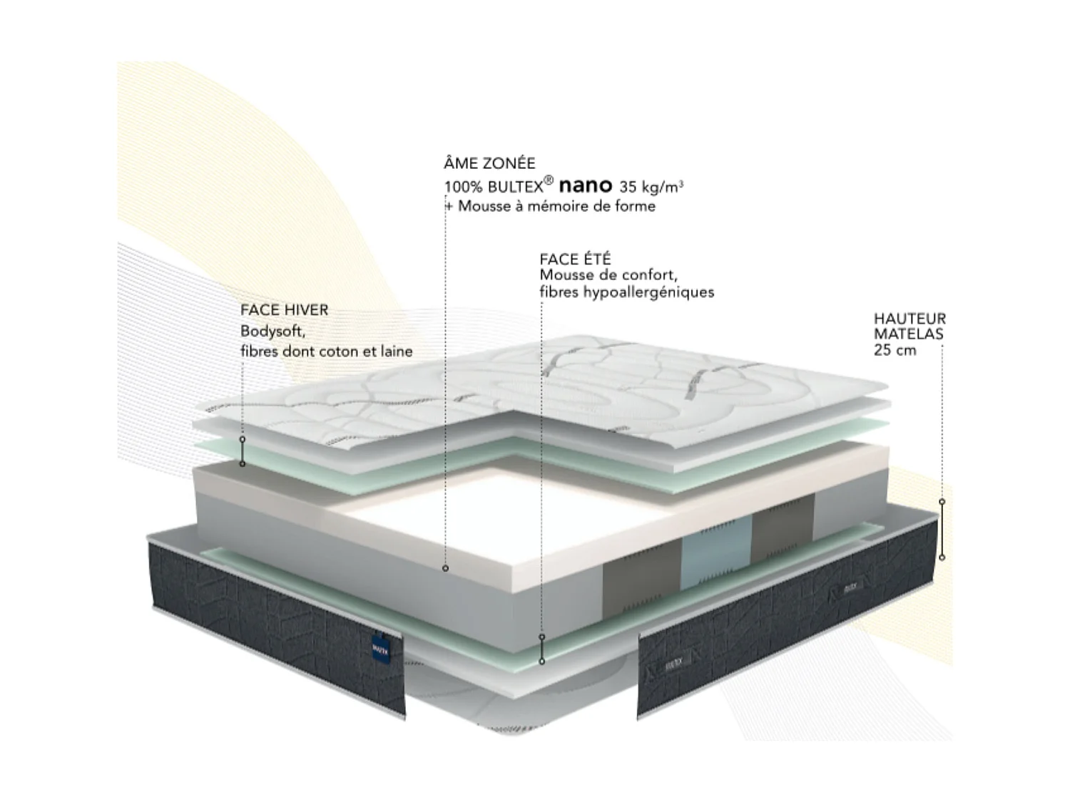 Matelas Bultex nano, mousse Bodysoft, coton et laine Ultimum 120x200