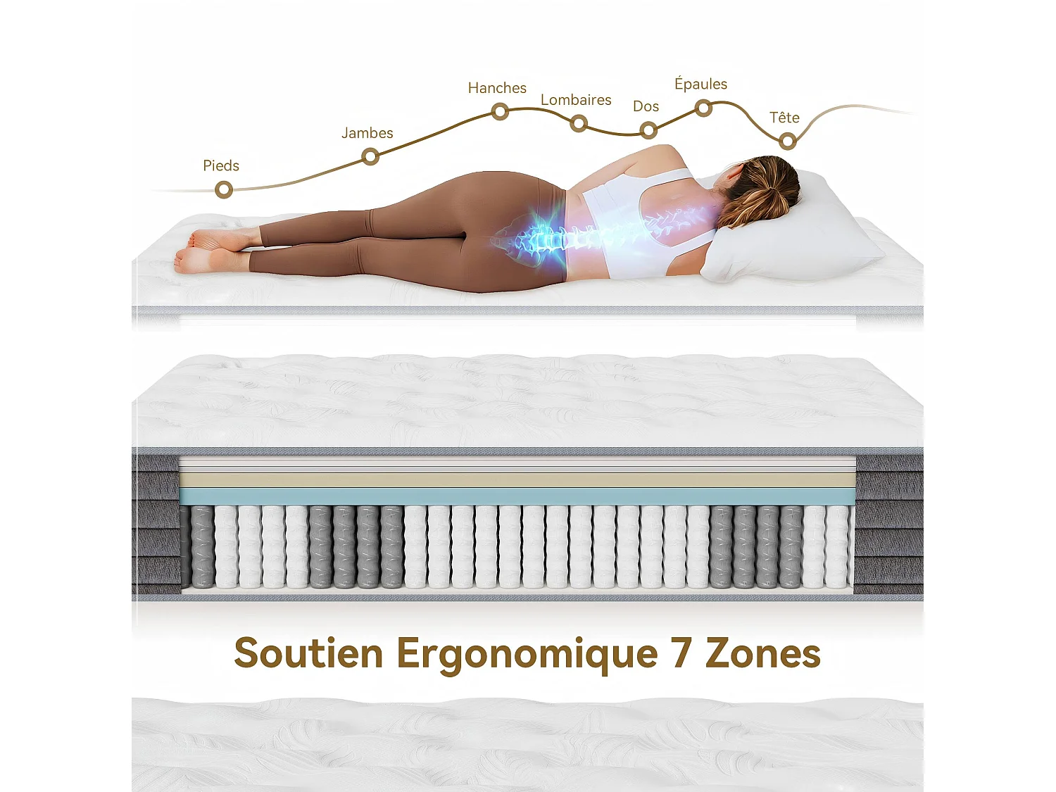 Matelas à ressorts 140x190 cm – Soutien ergonomique 7 zones – Accueil ferme (H3) – Mousse confort enveloppante – Traitement anti-hypoallergénique – Épaisseur 25 cm