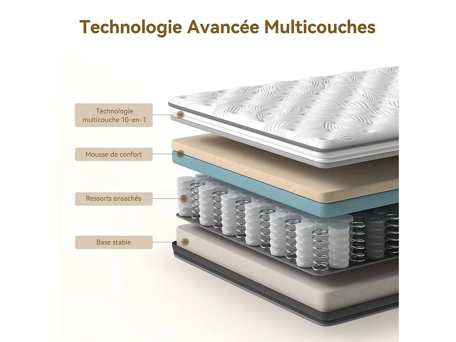 Matelas à ressorts 140x190 cm – Soutien ergonomique 7 zones – Accueil ferme (H3) – Mousse confort enveloppante – Traitement anti-hypoallergénique – Épaisseur 25 cm