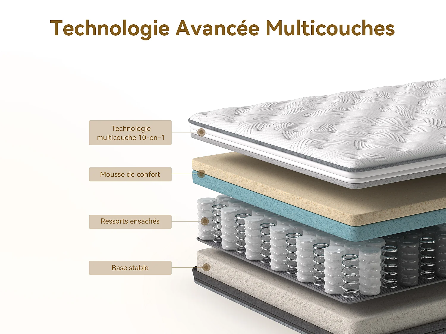 Materasso 140 x 200 cm a molle insacchettate 7 zone, rigidità H3, schiuma comfort spessore 22 cm, anti-allergico - HOMAVO