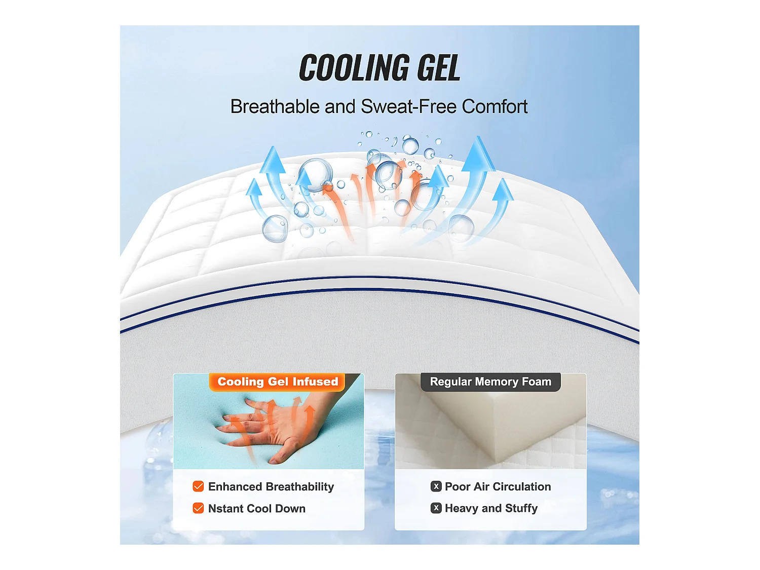 Surmatelas SucceBuy, Mousse à Mémoire de Forme, Rembourrage en Fibres, Queen, Épaisseur 10,2 cm