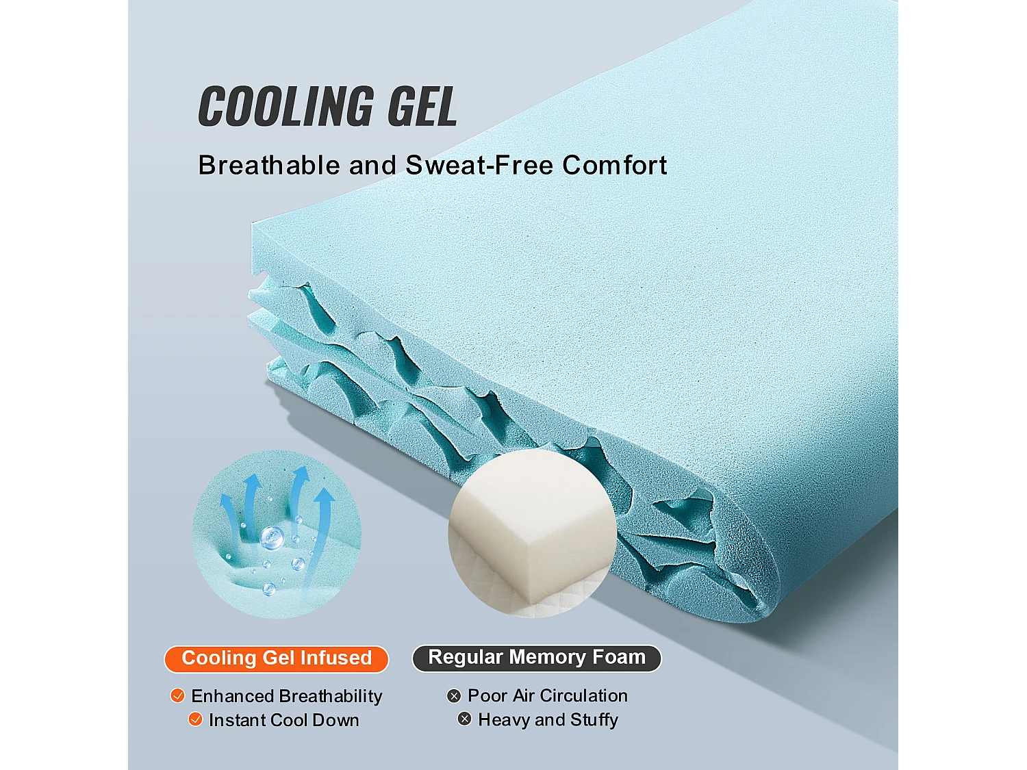 Surmatelas SucceBuy en Mousse à Mémoire de Forme, Queen, Épaisseur 5,1 cm, Gel Rafraîchissant Doux