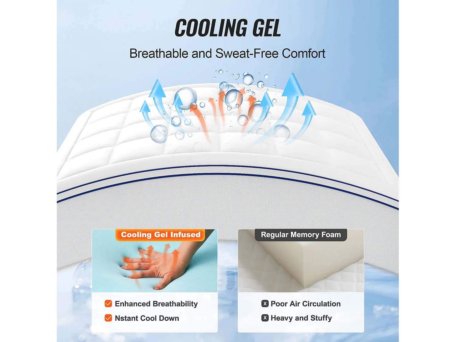 Surmatelas SucceBuy, Premium Mousse à Mémoire de Forme, Rembourrage en Fibres, Queen, Épaisseur 7,6 cm