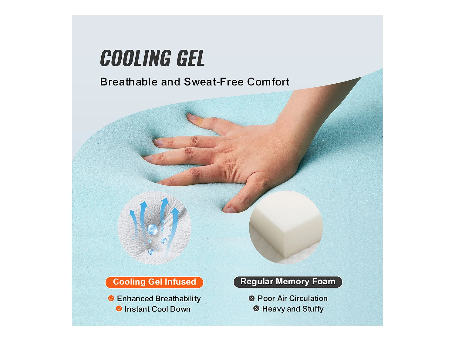 Surmatelas SucceBuy en Mousse à Mémoire de Forme, Queen, Épaisseur7,6 cm, Amovible et Lavable