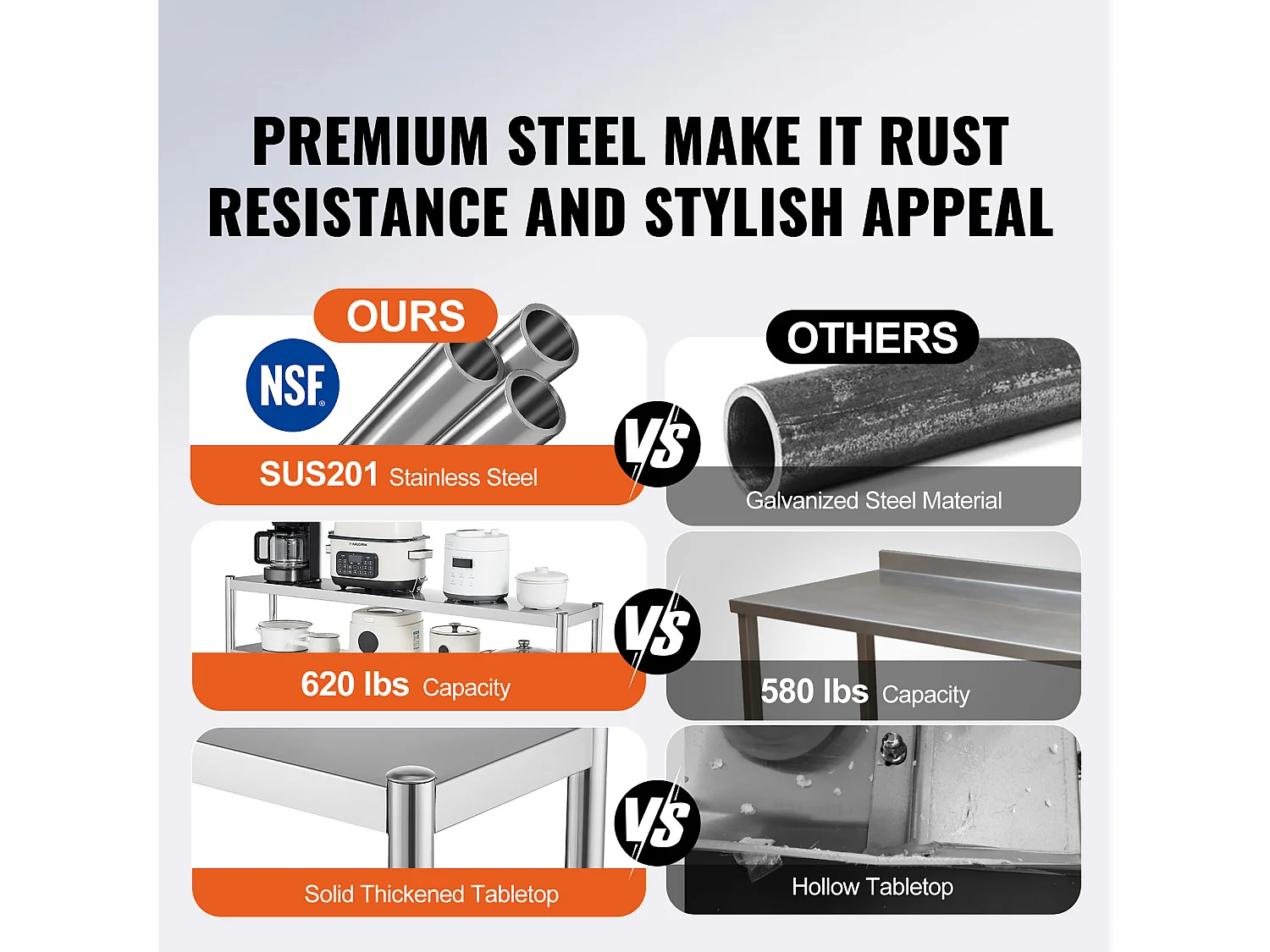 Werktafel Keuken SucceBuy 30,5x121,9 cm, Dubbele Etage met 2 Niveaus in Roestvrij Staal