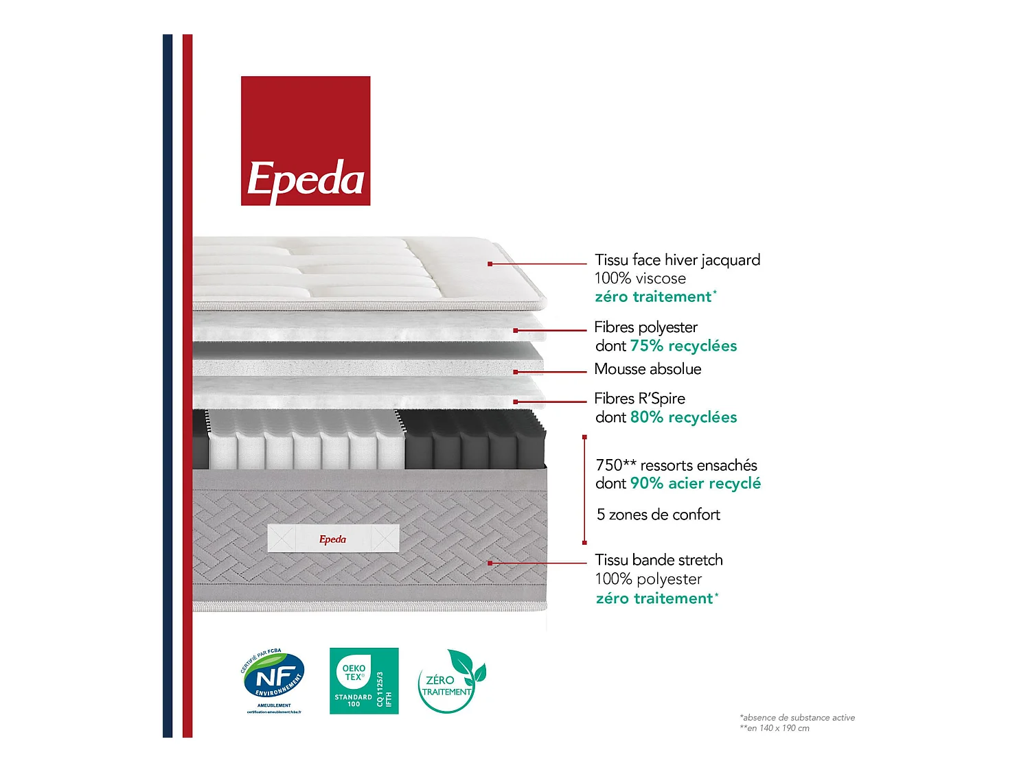 Matelas ferme ressorts ensachés 30 cm L'Étoilé Epeda 160x200