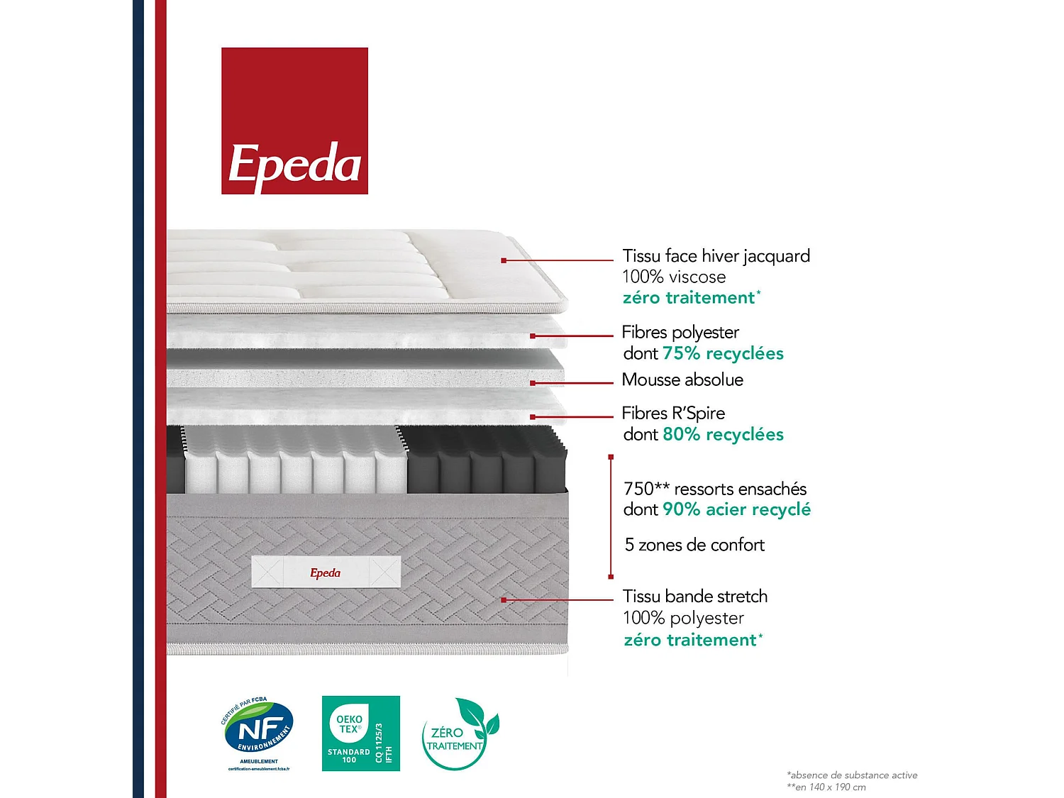 Matelas ferme ressorts ensachés 30 cm L'Étoilé Epeda 160x200