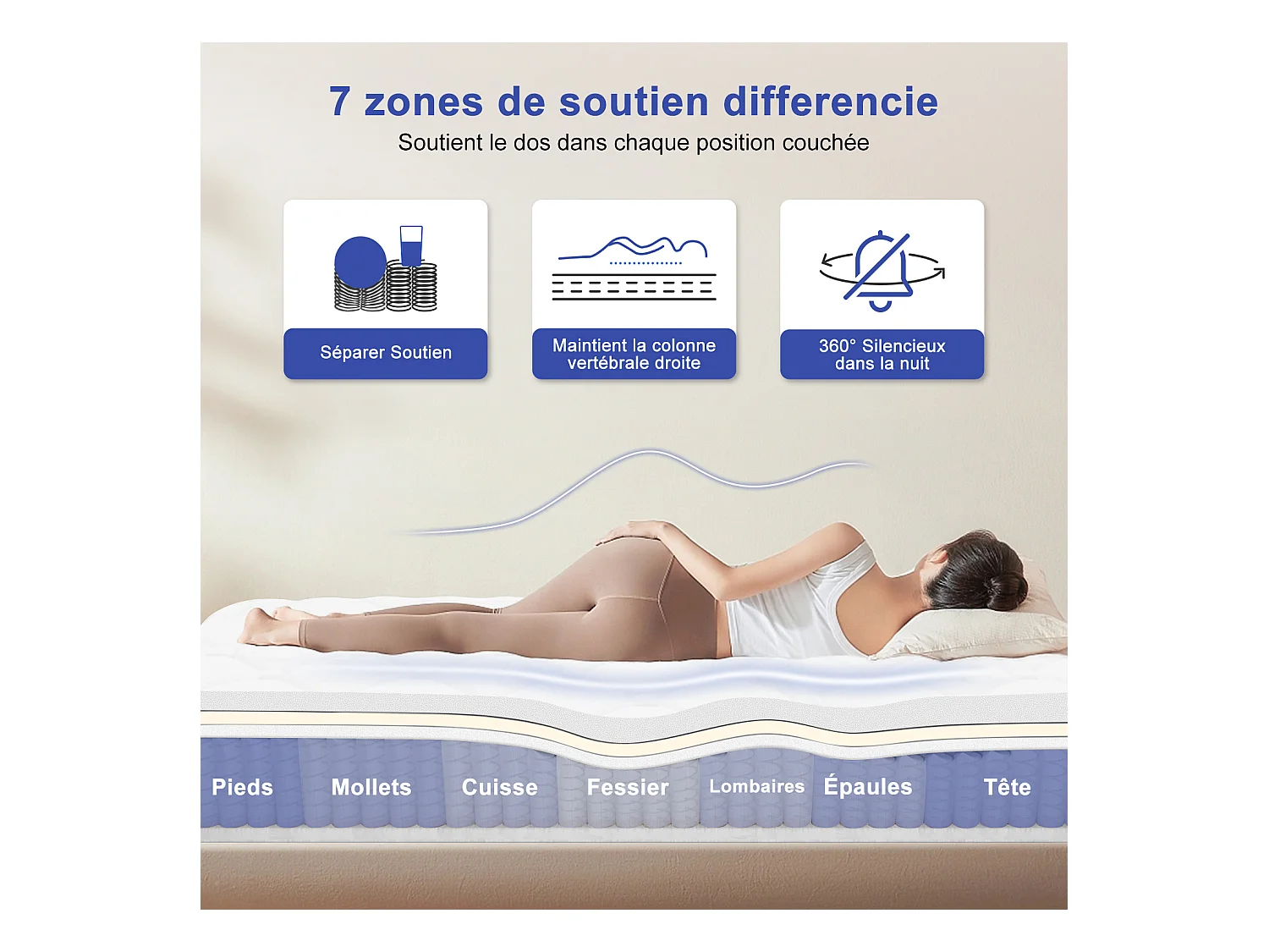 Matelas 90x190 cm,Matelas 90x190 Ressort, matelas ressorts epaisseur 25cm, 7 zones conception, matelas avec drap-housse, mousse à mémoire
