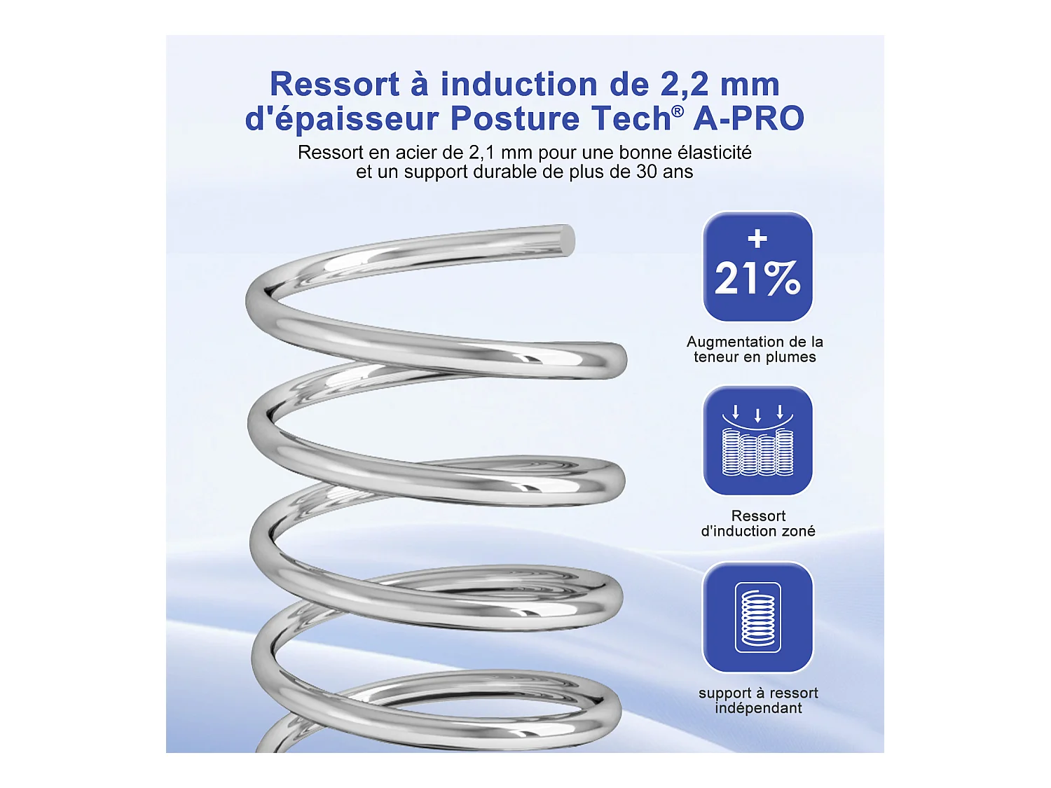 Matelas 90x190 cm,Matelas 90x190 Ressort, matelas ressorts epaisseur 25cm, 7 zones conception, matelas avec drap-housse, mousse à mémoire