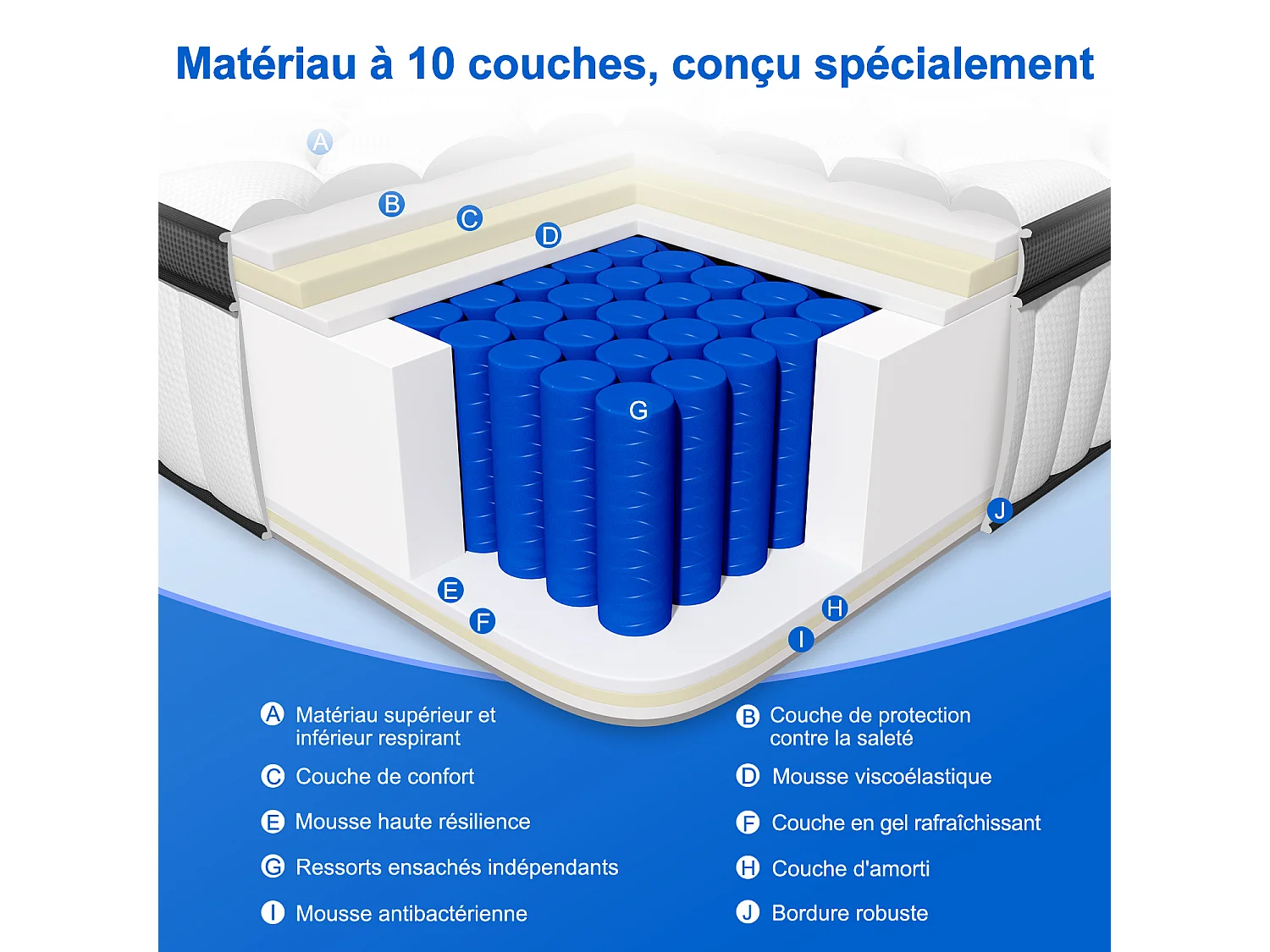 Matelas 90x190 cm,Matelas 90x190 Ressort, matelas ressorts epaisseur 25cm, 7 zones conception, matelas avec drap-housse, mousse à mémoire