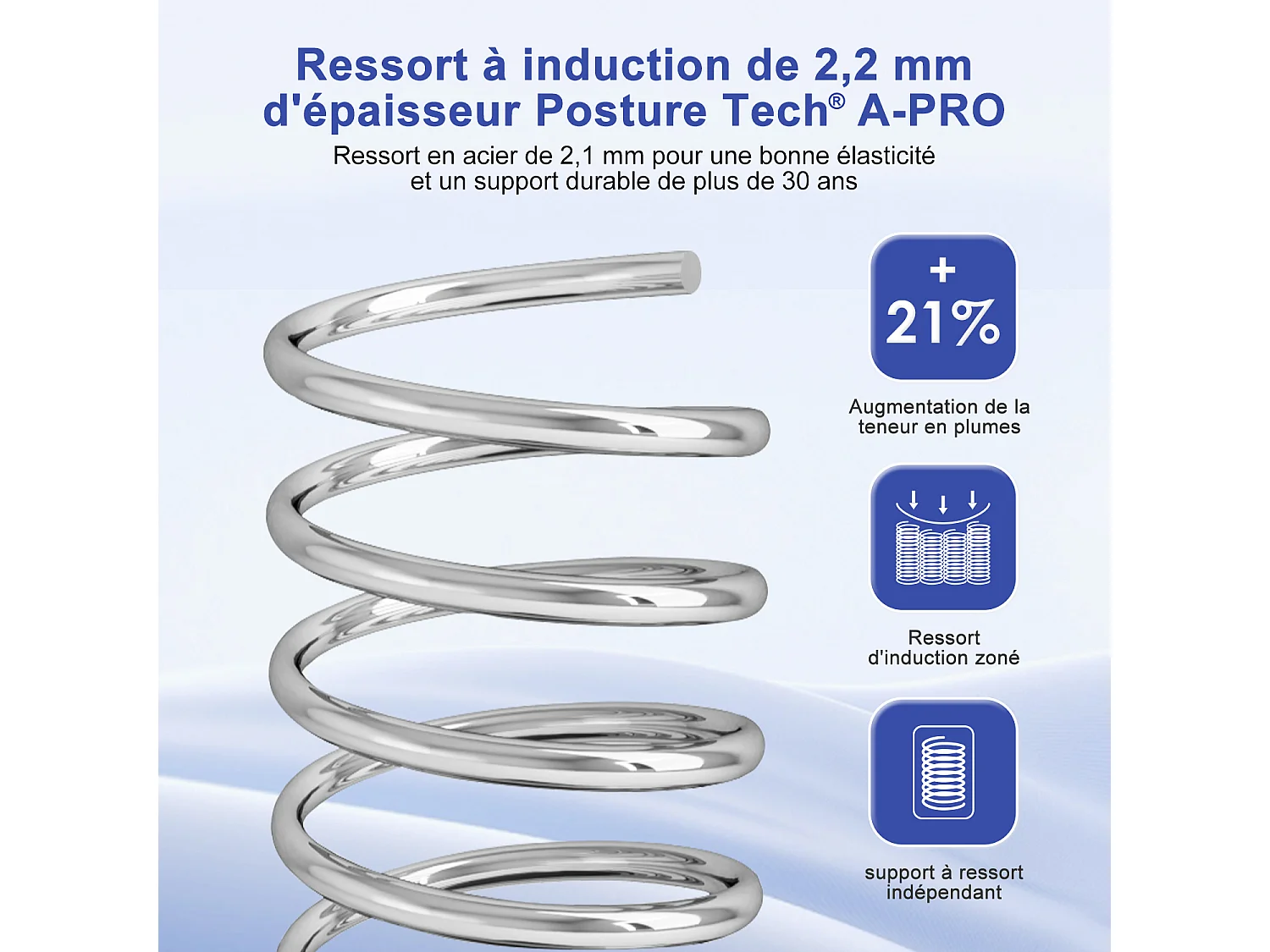 Matelas 90x190 cm,Matelas 90x190 Ressort, matelas ressorts epaisseur 25cm, 7 zones conception, matelas avec drap-housse, mousse à mémoire